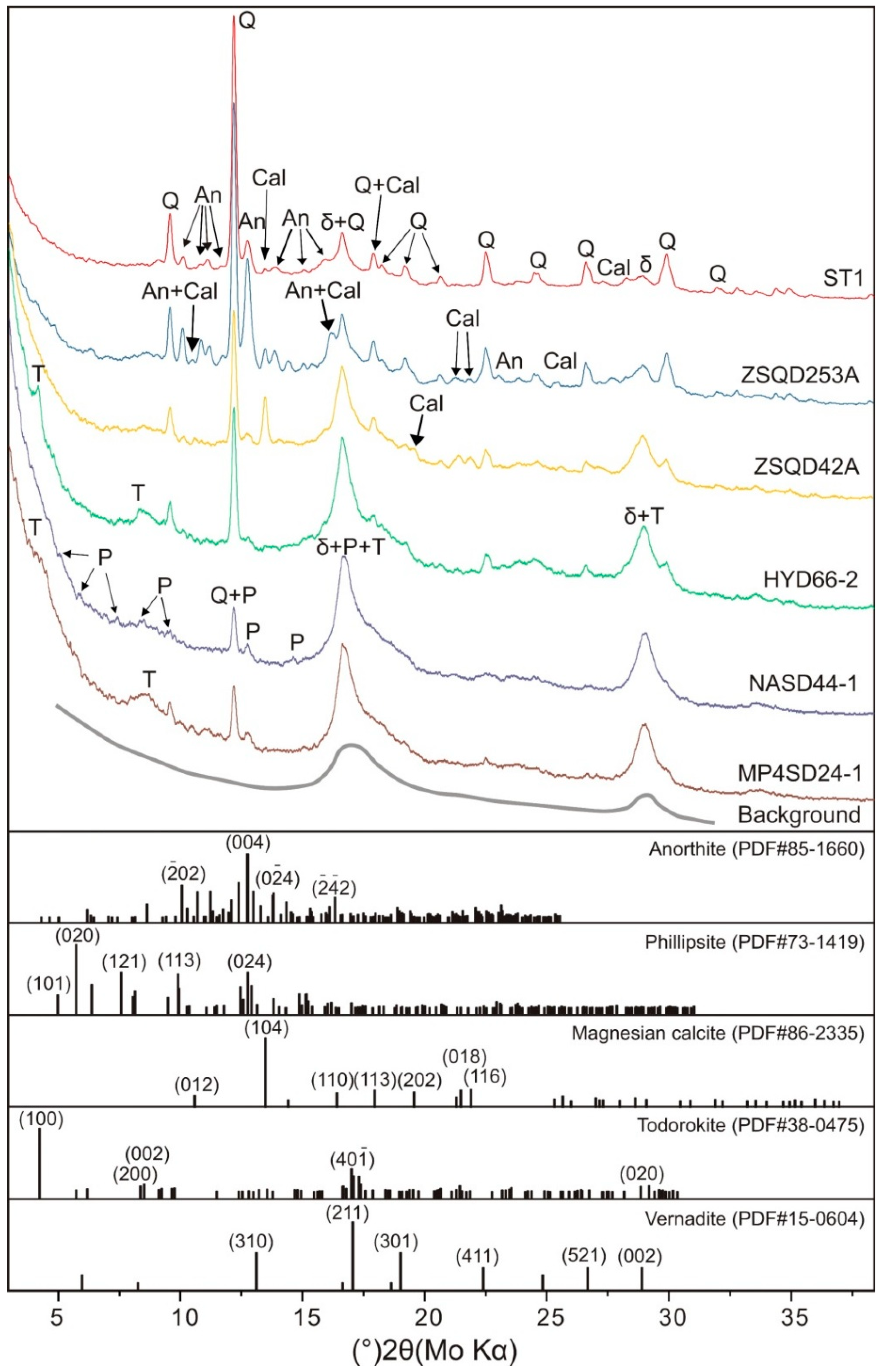 Minerals 09 00008 g003 Minerals 09 00008 g003