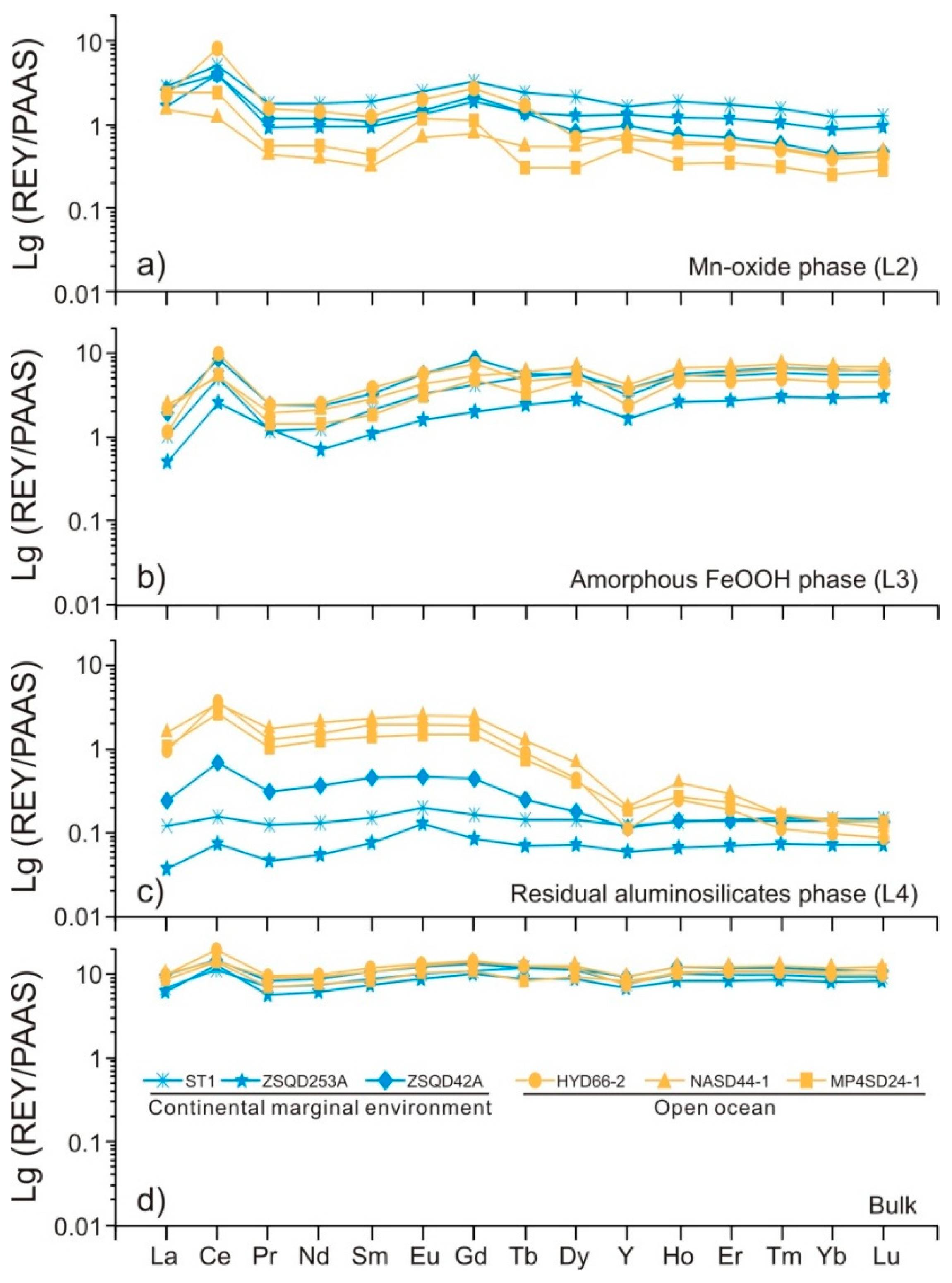 Minerals 09 00008 g006 Minerals 09 00008 g006