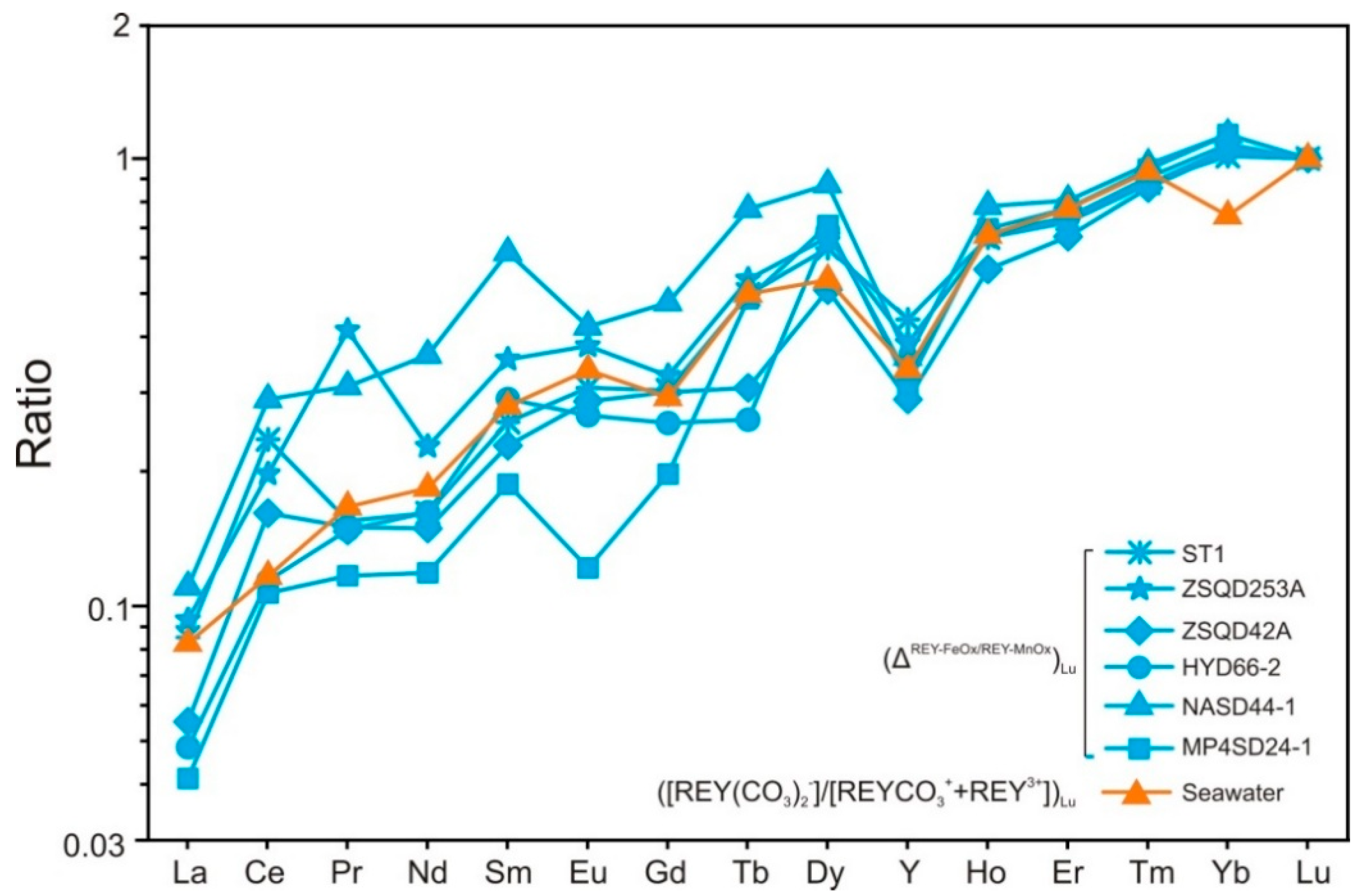 Minerals 09 00008 g007 Minerals 09 00008 g007