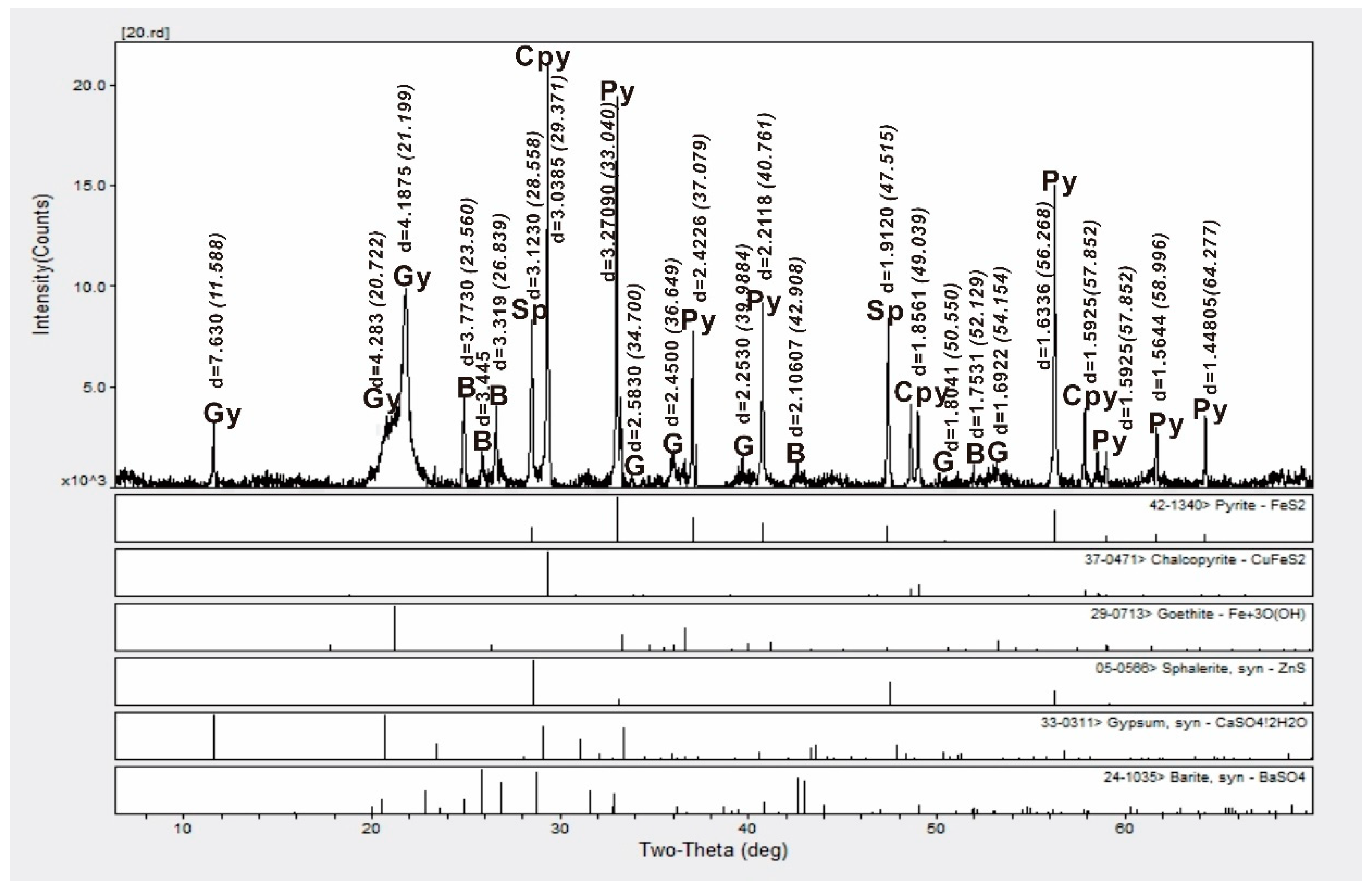 Minerals 09 00019 g003