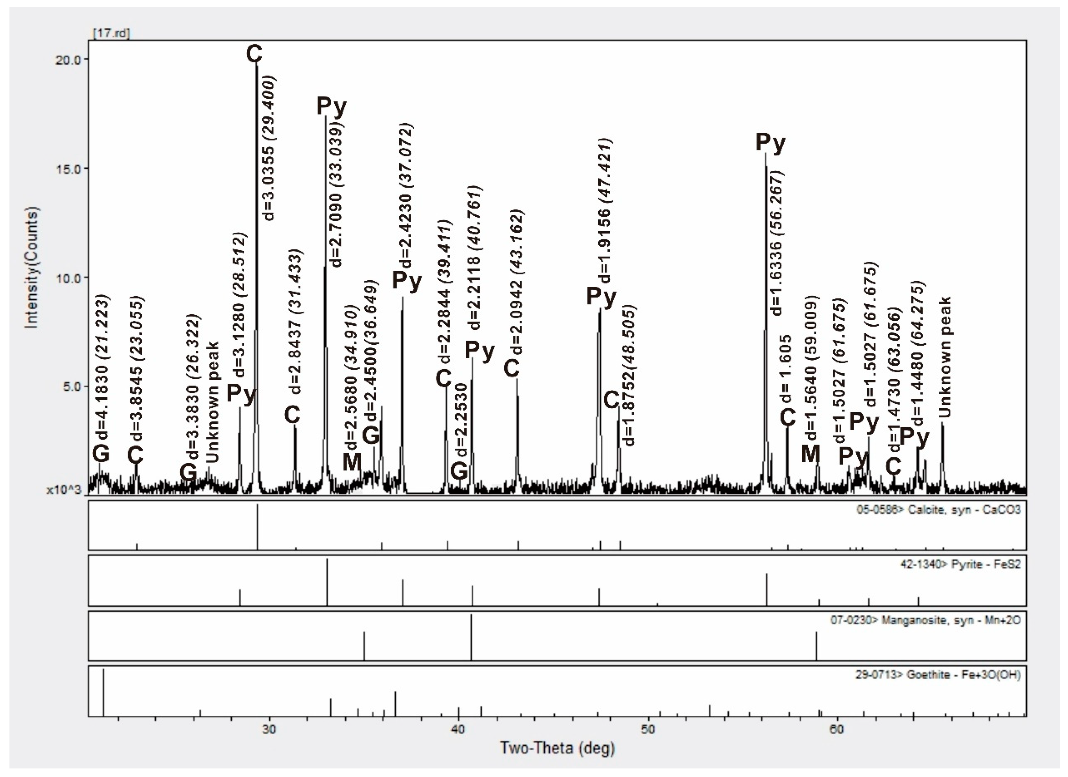 Minerals 09 00019 g004