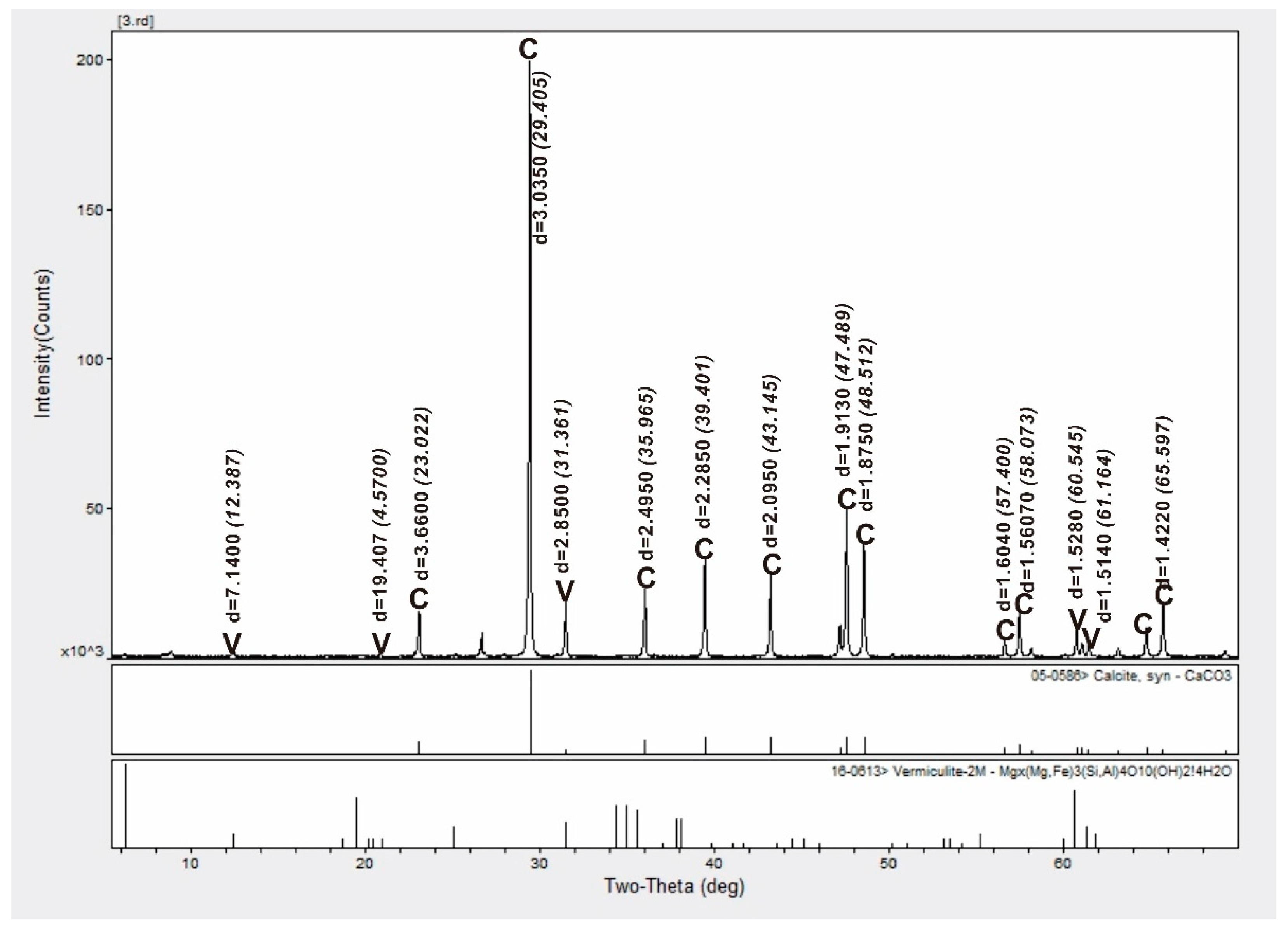 Minerals 09 00019 g005