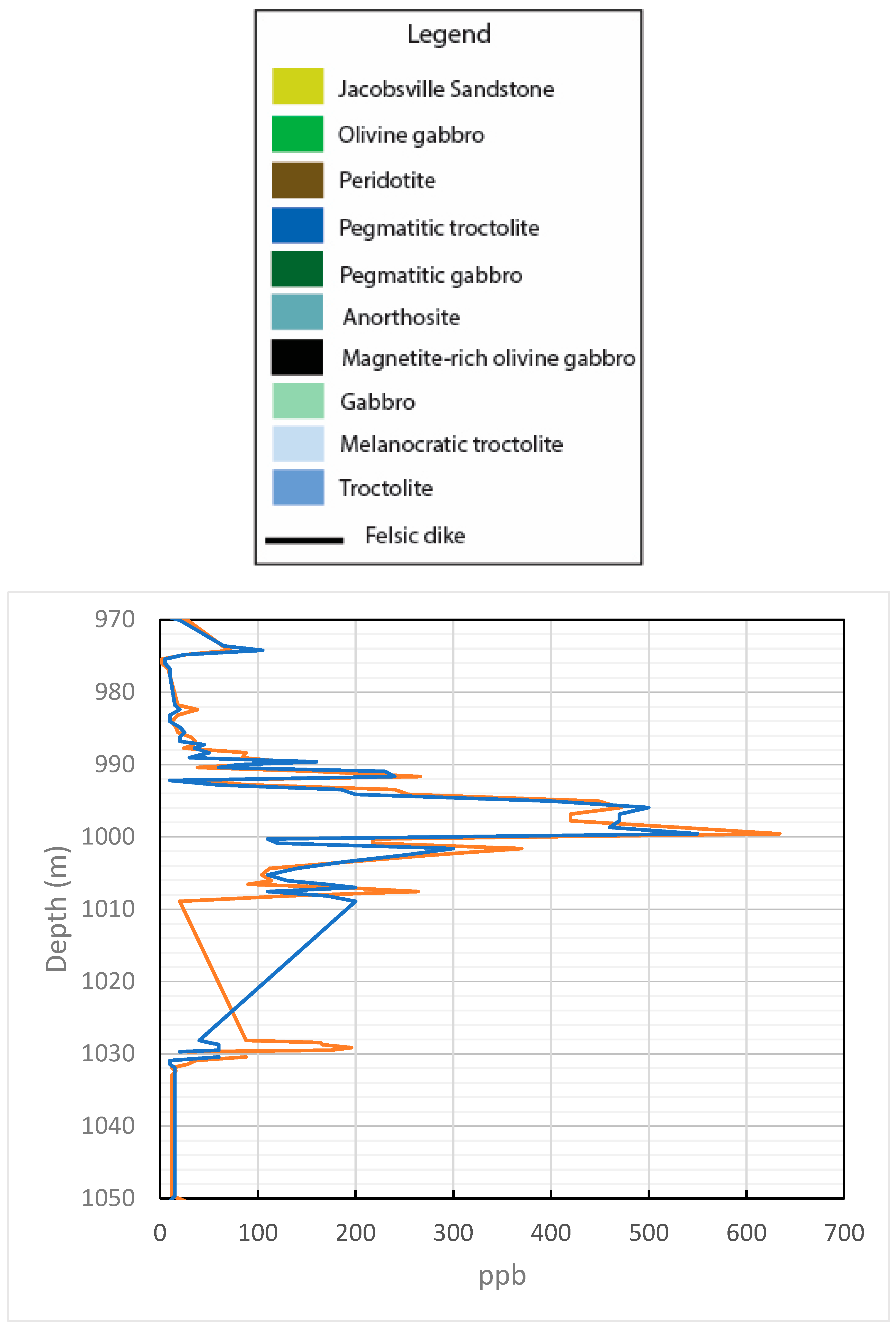 Minerals 09 00021 g006