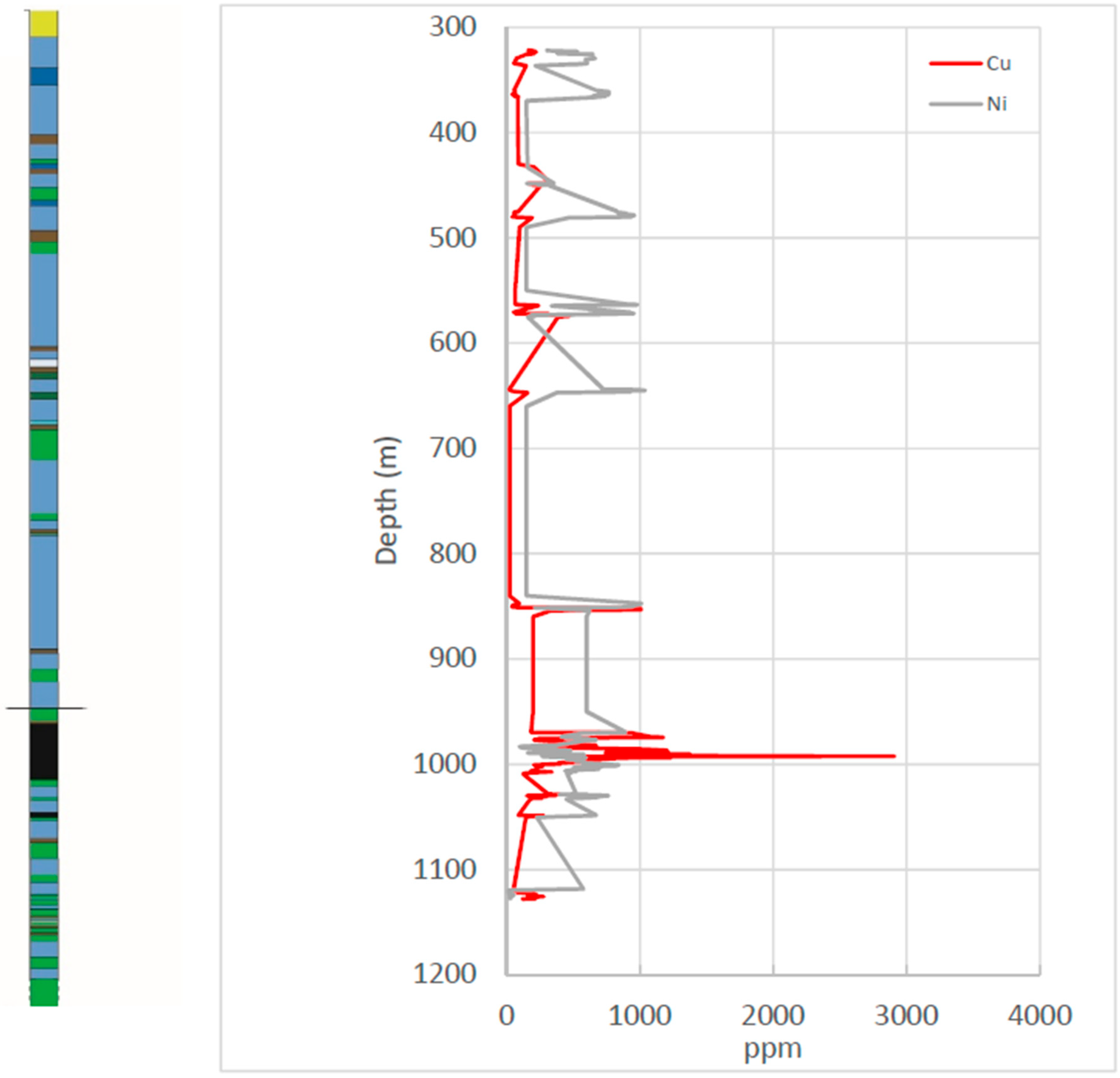 Minerals 09 00021 g007