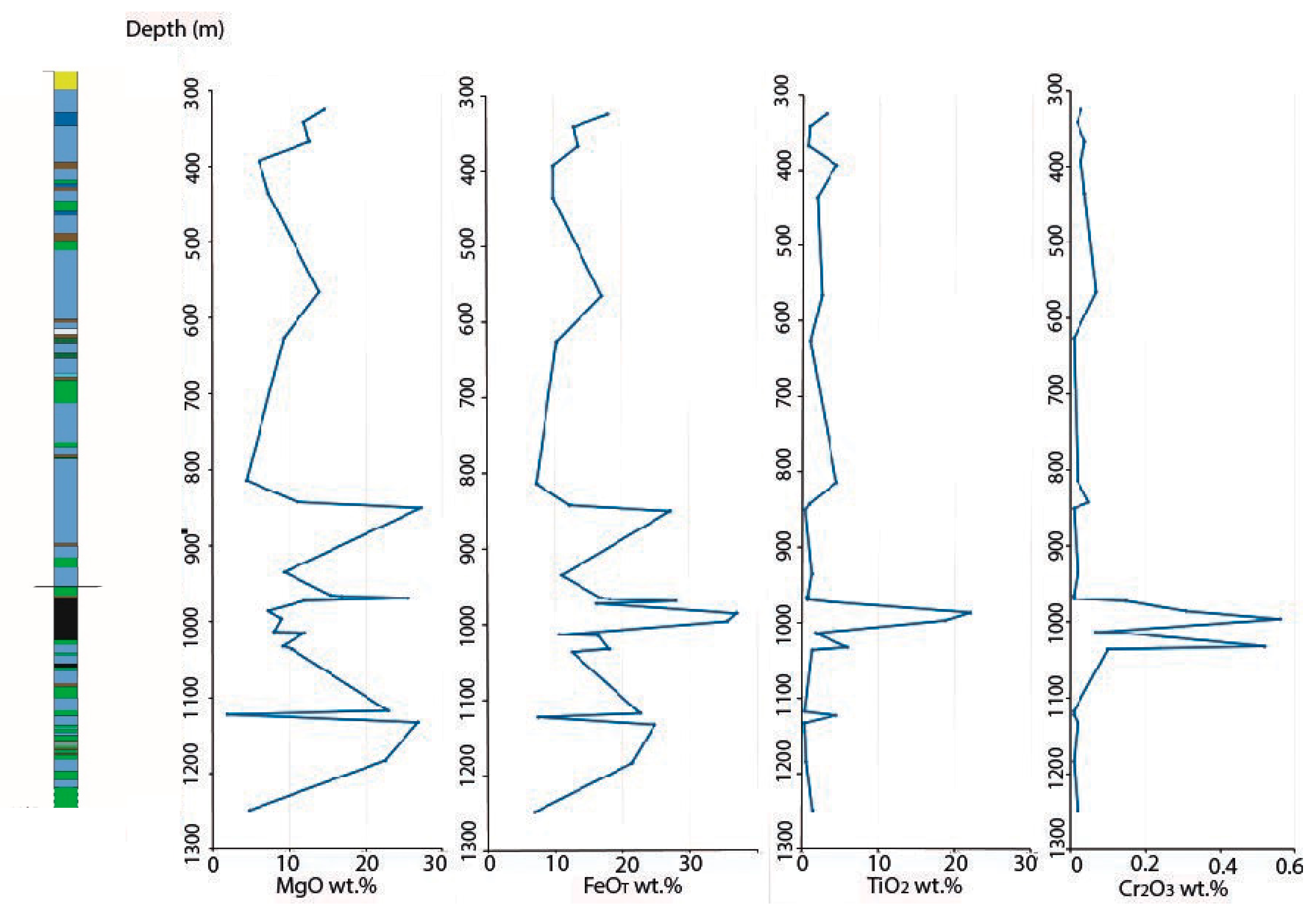 Minerals 09 00021 g008