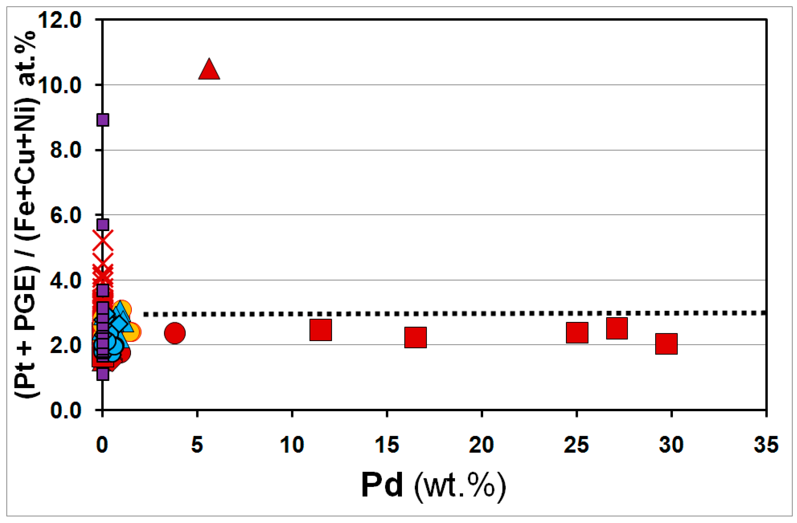Minerals 09 00025 g004