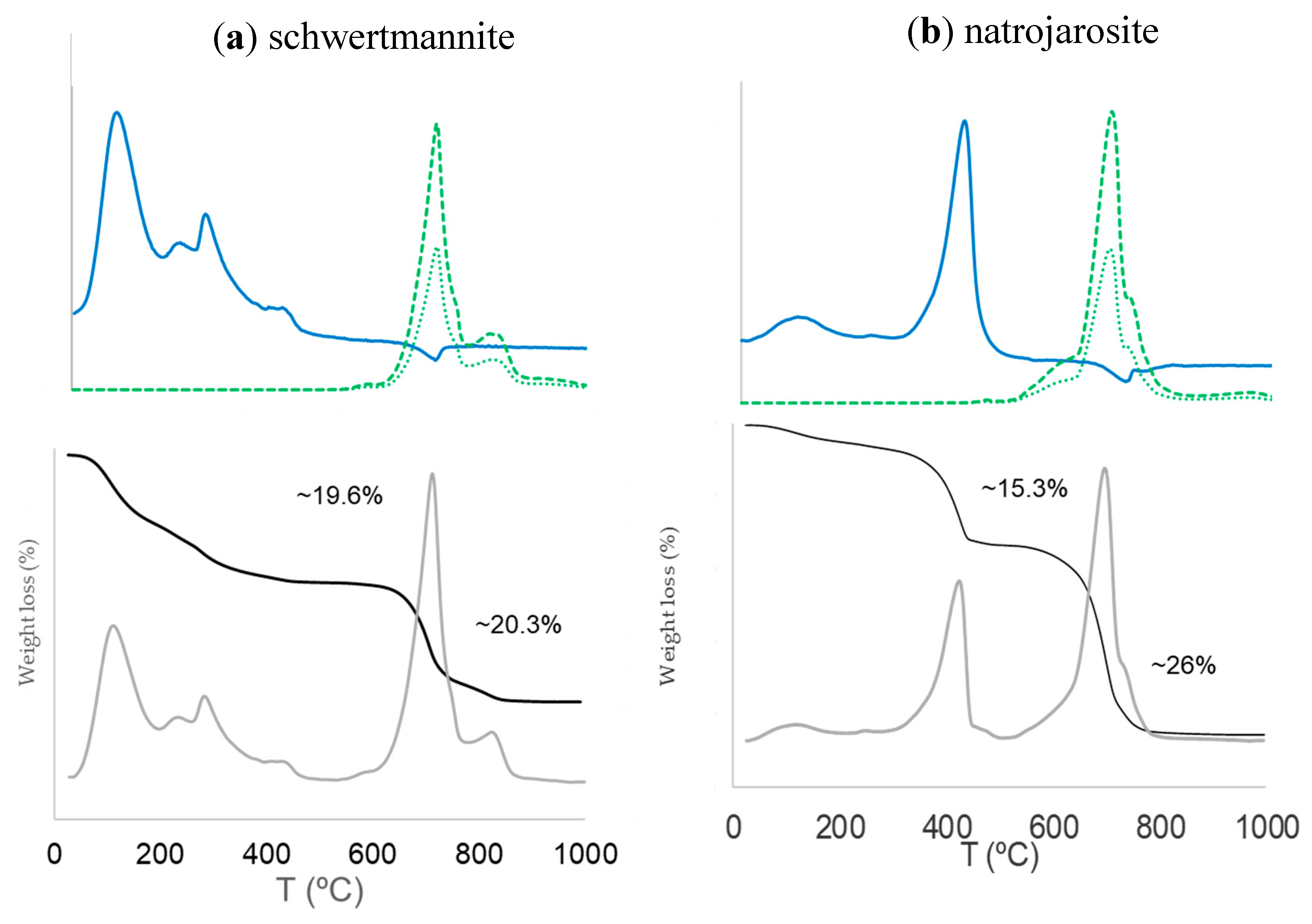 Minerals 09 00027 g004