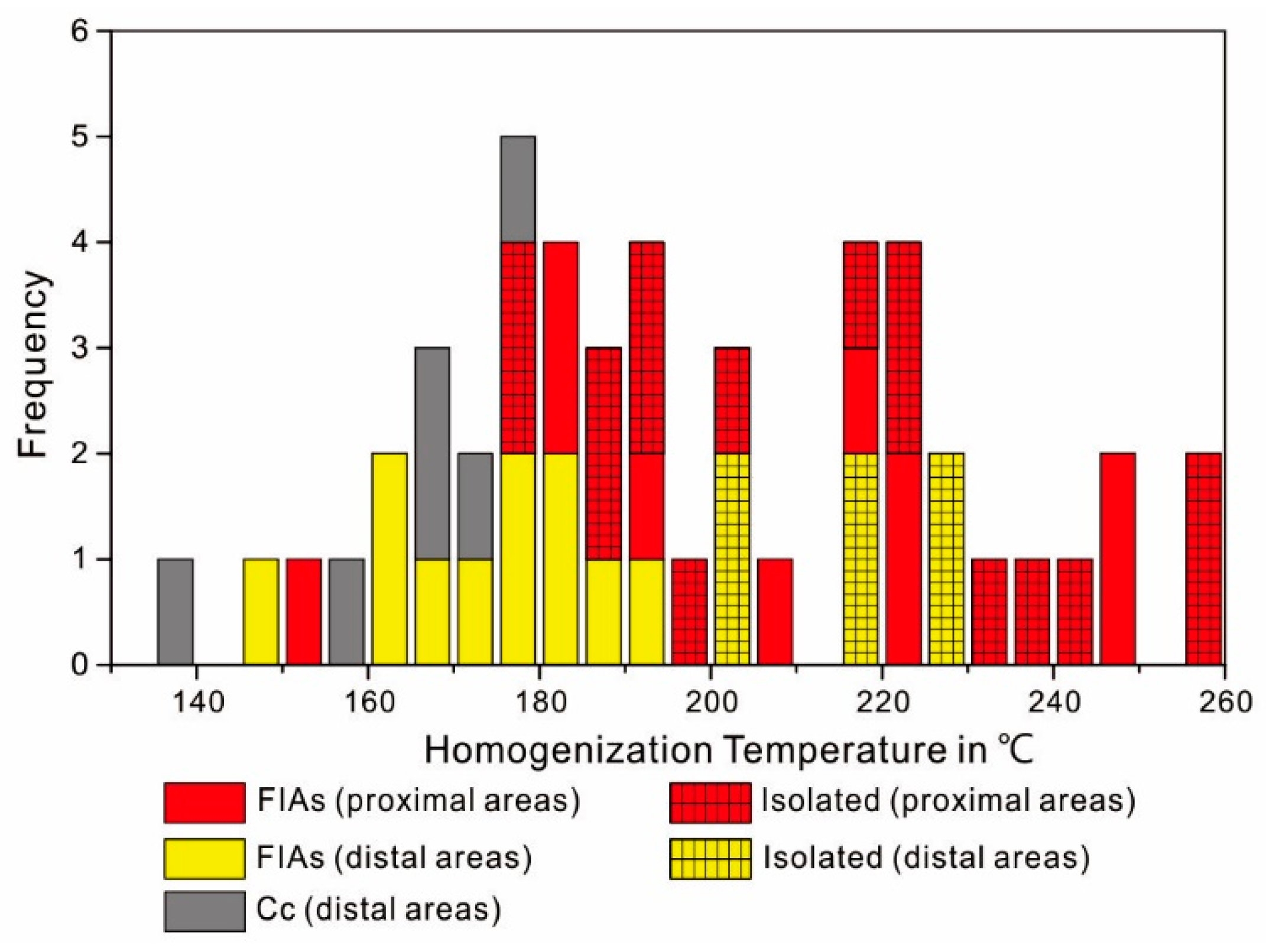 Minerals 09 00032 g010