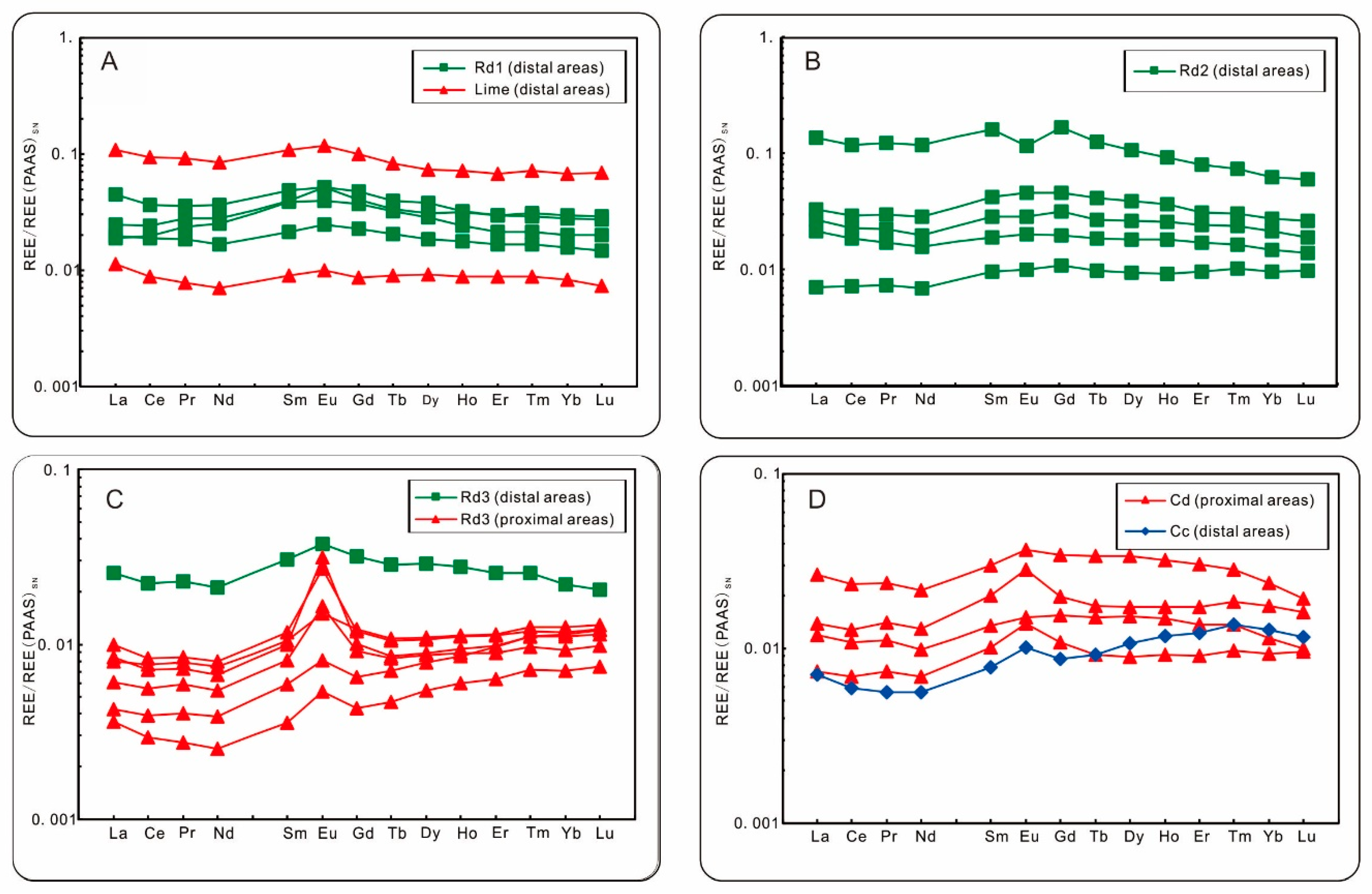 Minerals 09 00032 g015