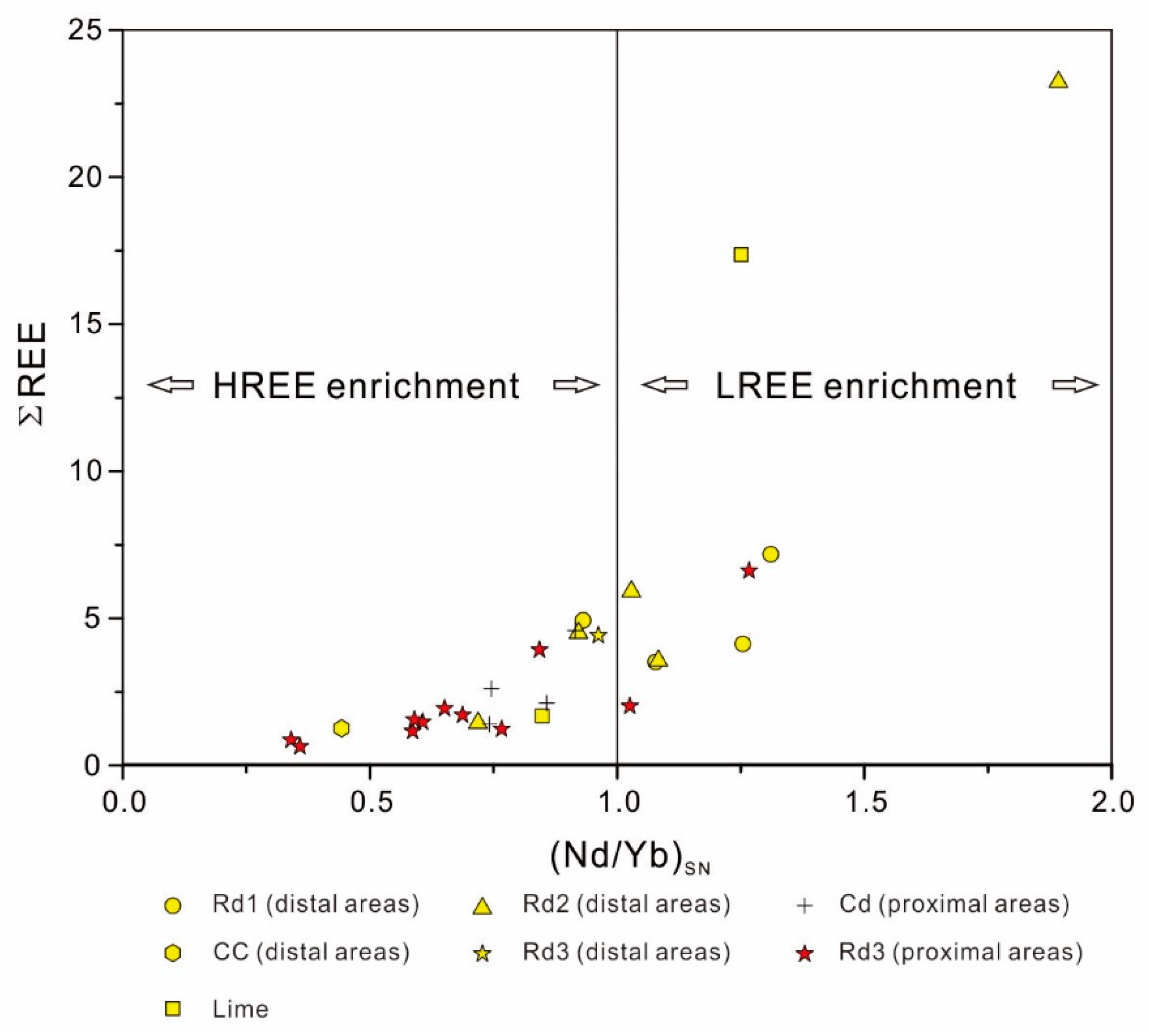 Minerals 09 00032 g016