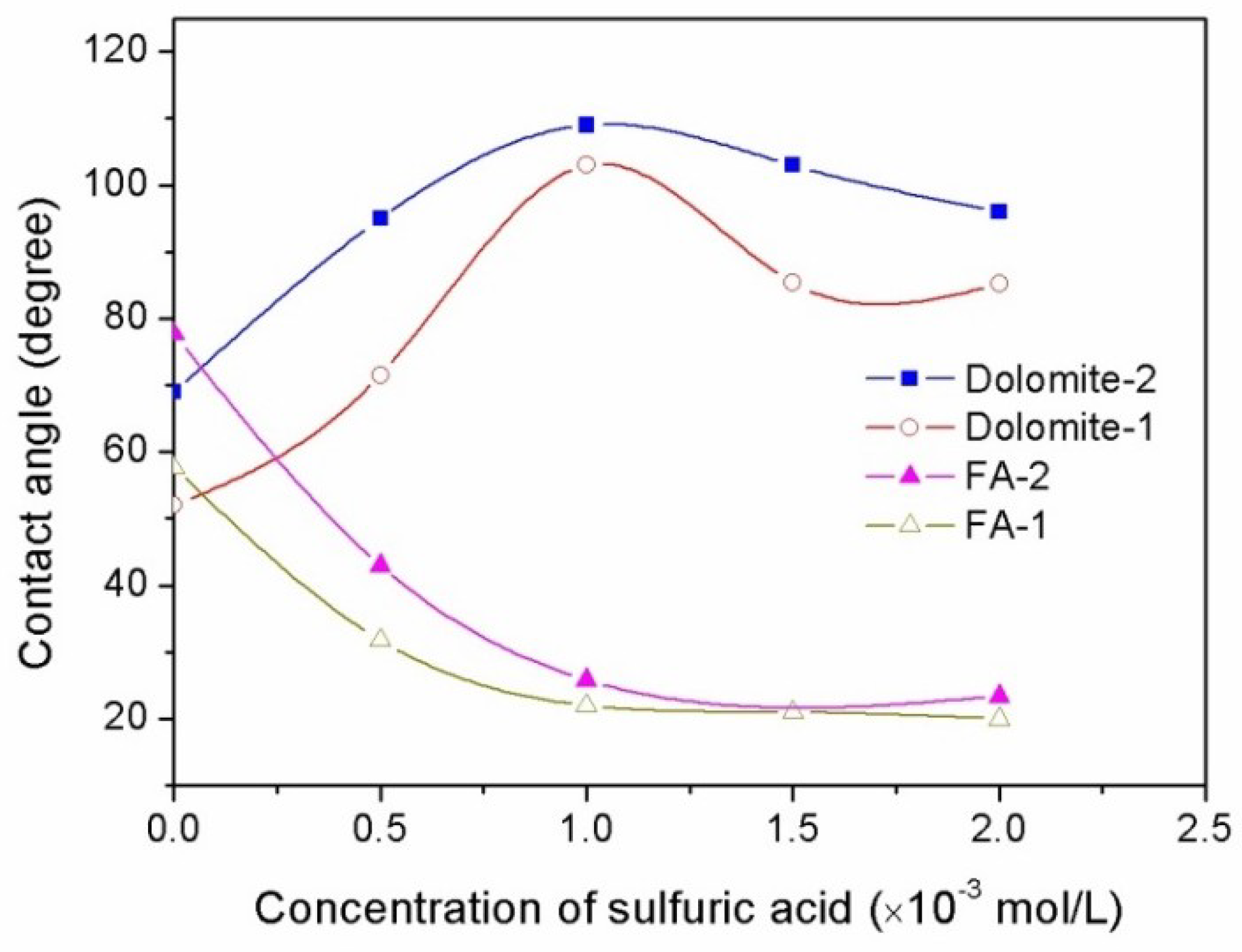 Minerals 09 00033 g002