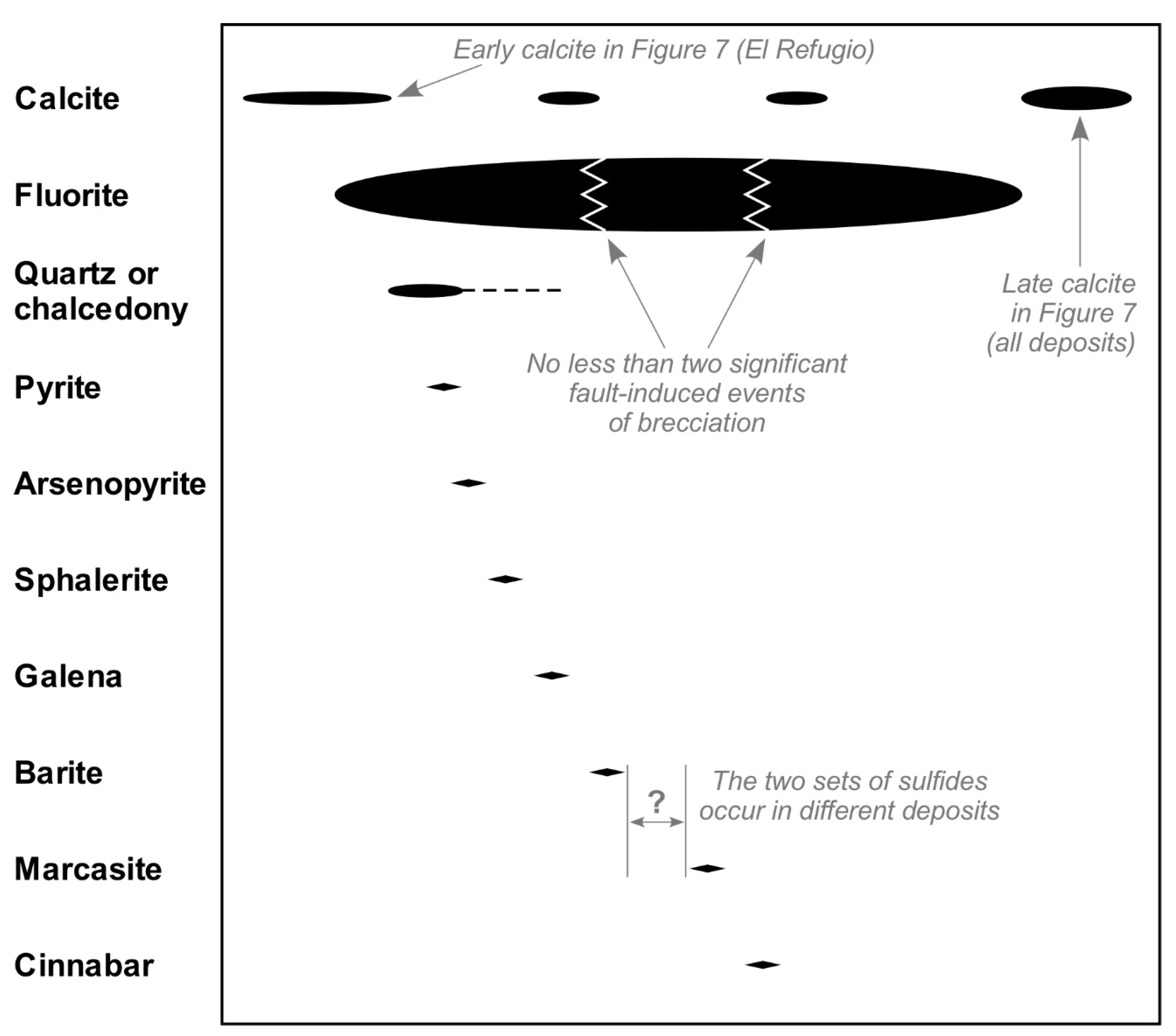 Minerals 09 00035 g003