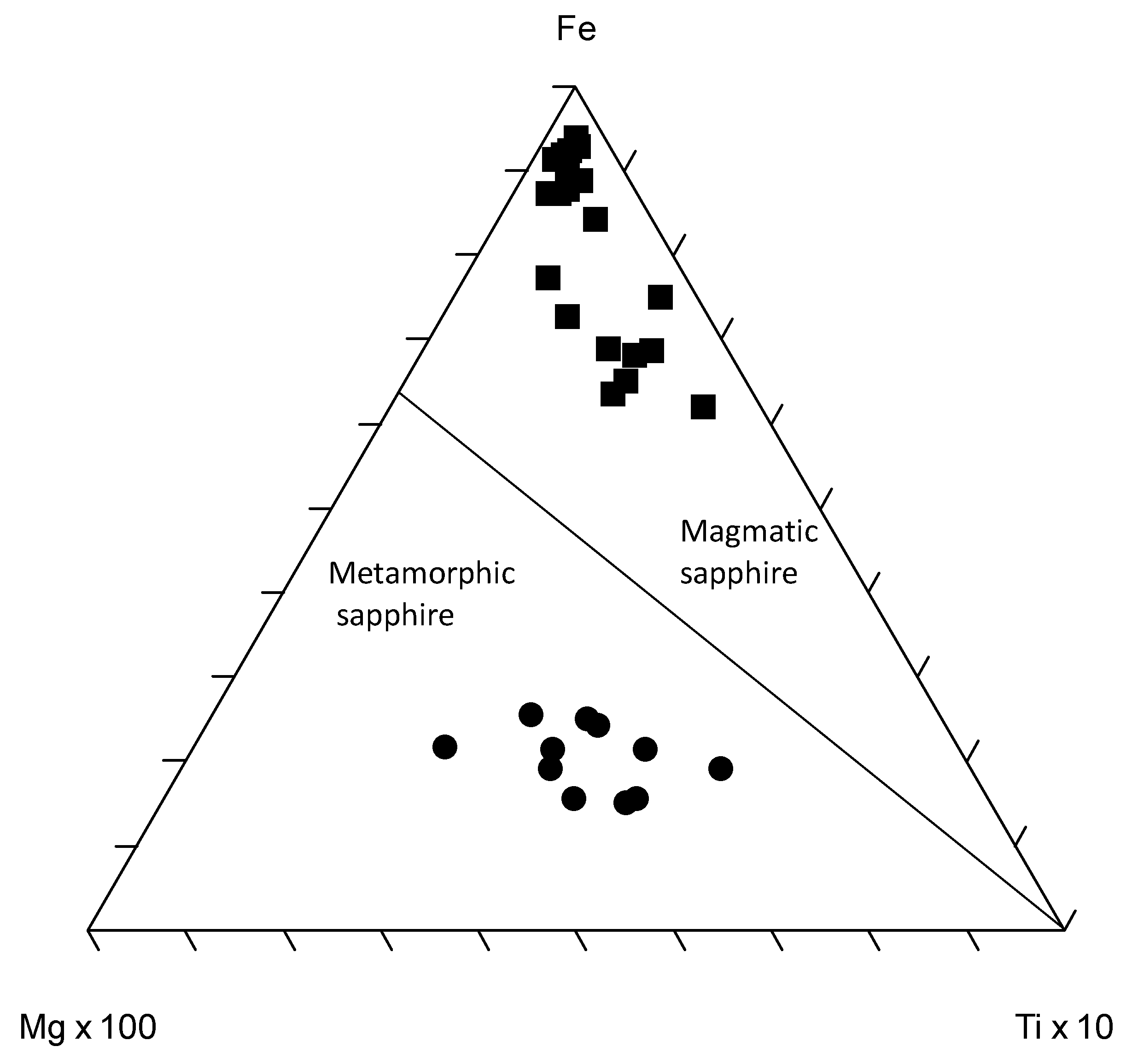 Minerals 09 00036 g007