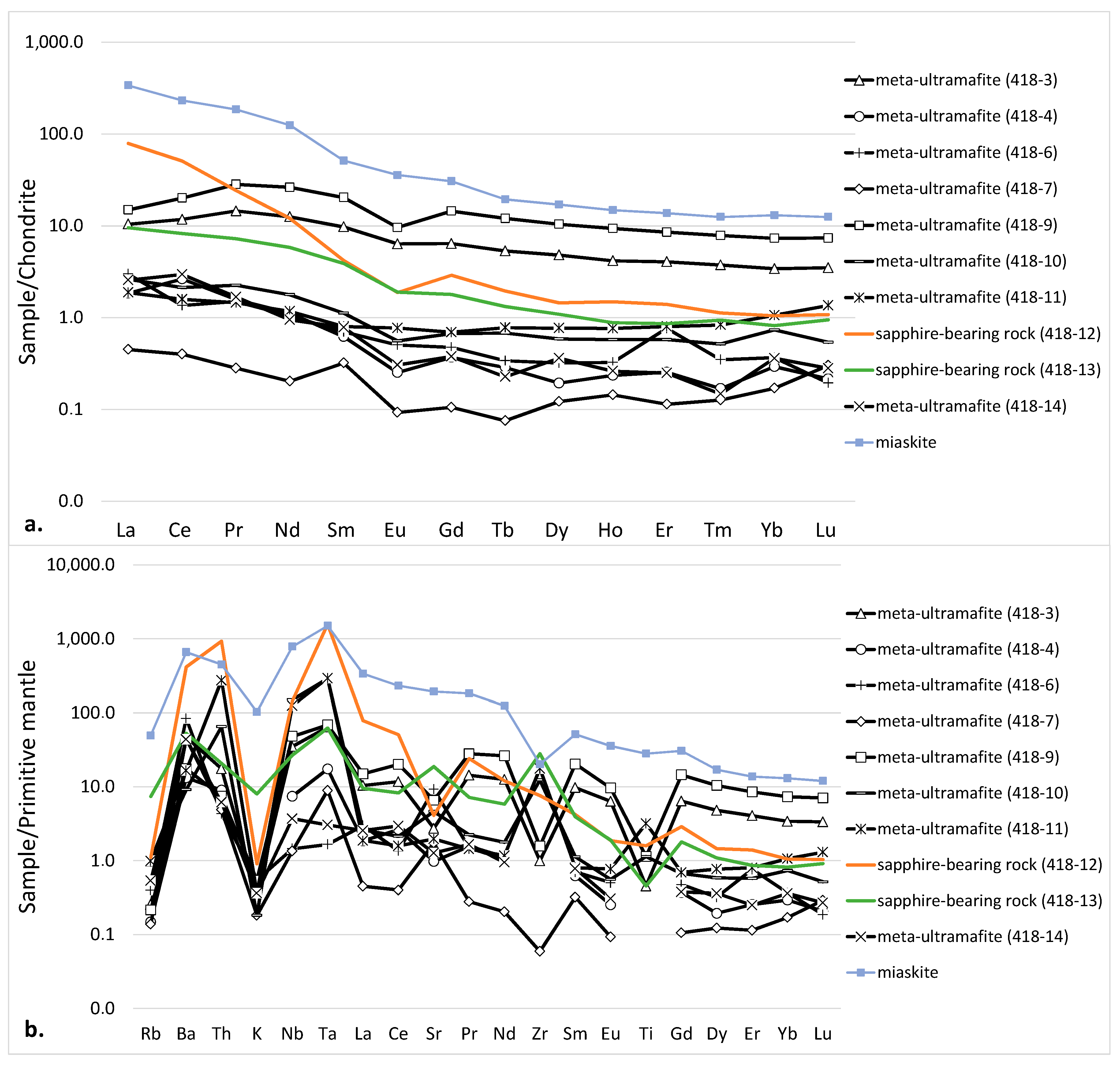 Minerals 09 00036 g011