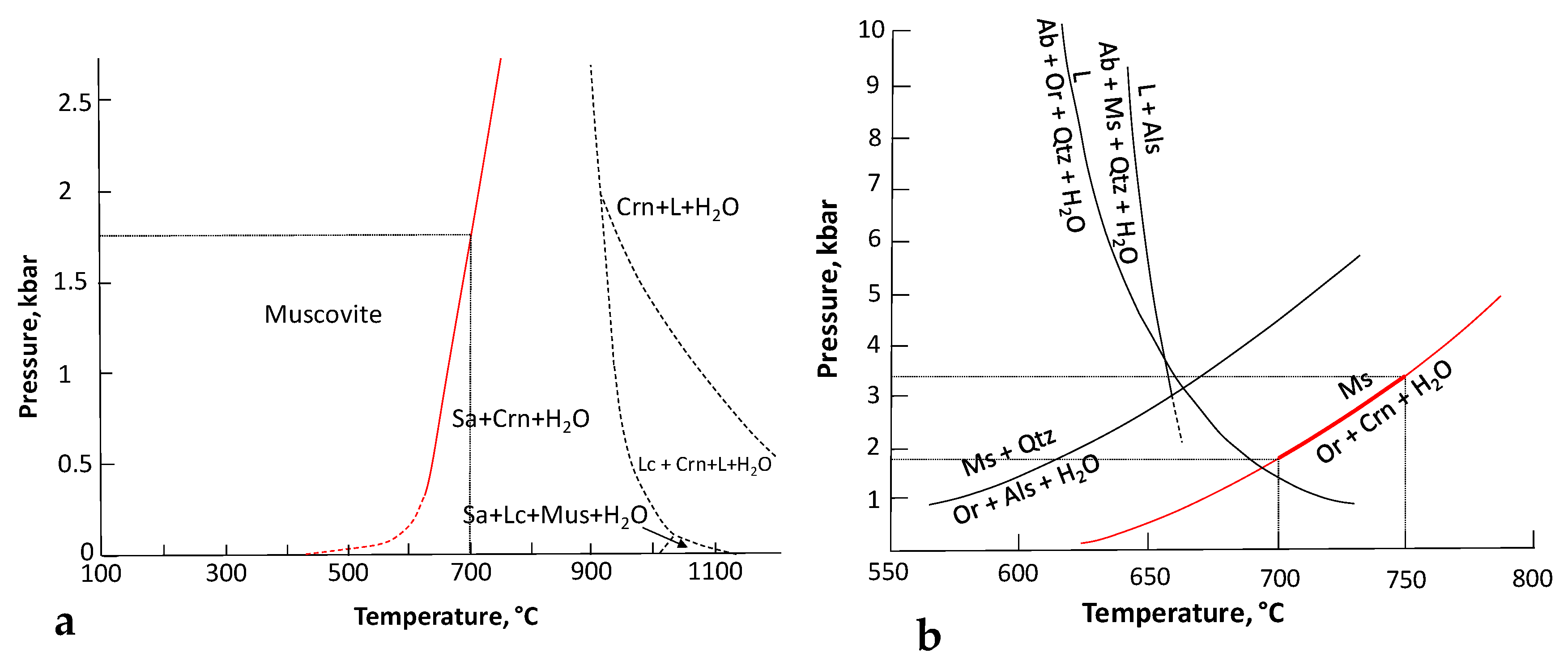 Minerals 09 00036 g013