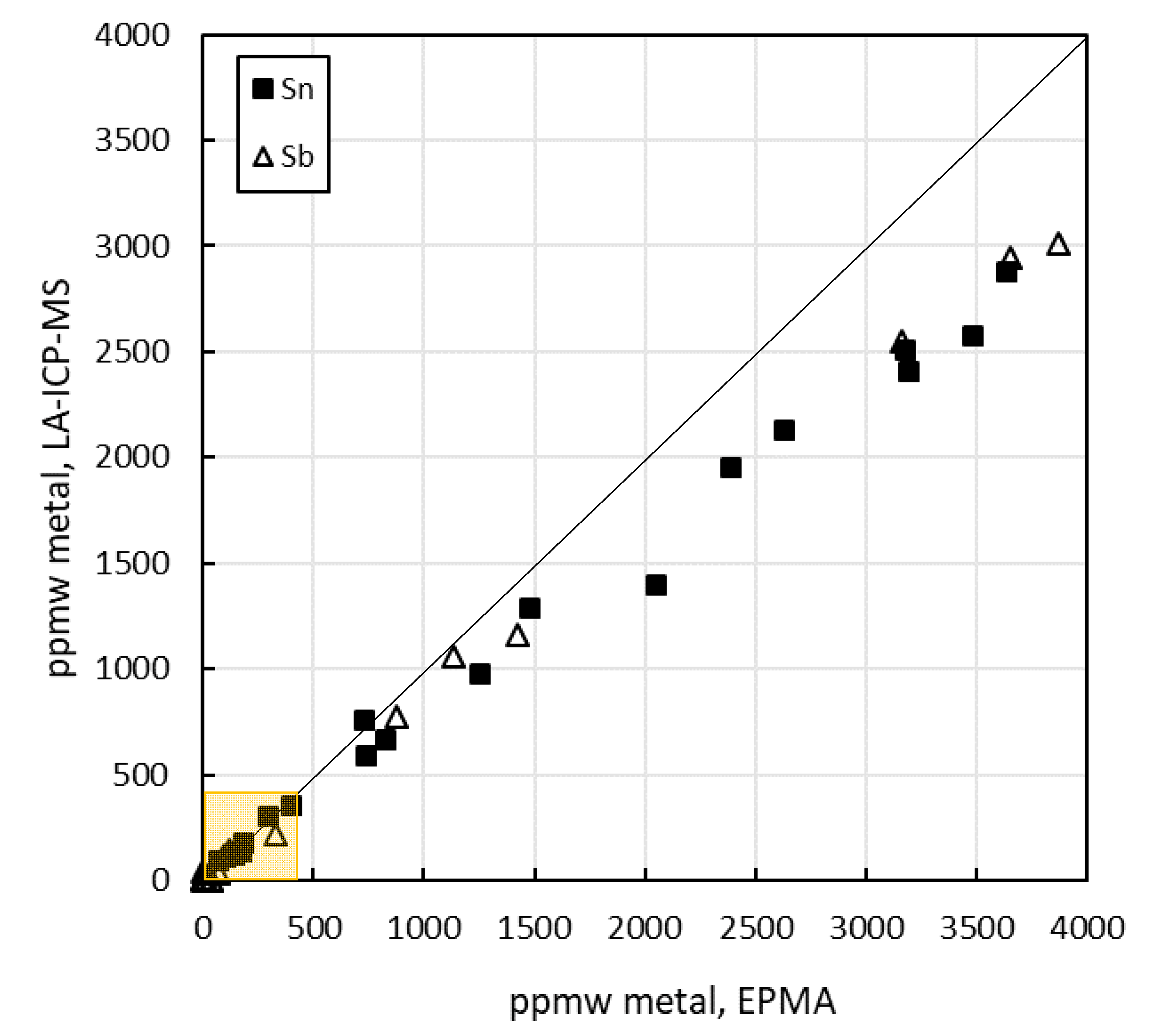 Minerals 09 00039 g009 Minerals 09 00039 g009