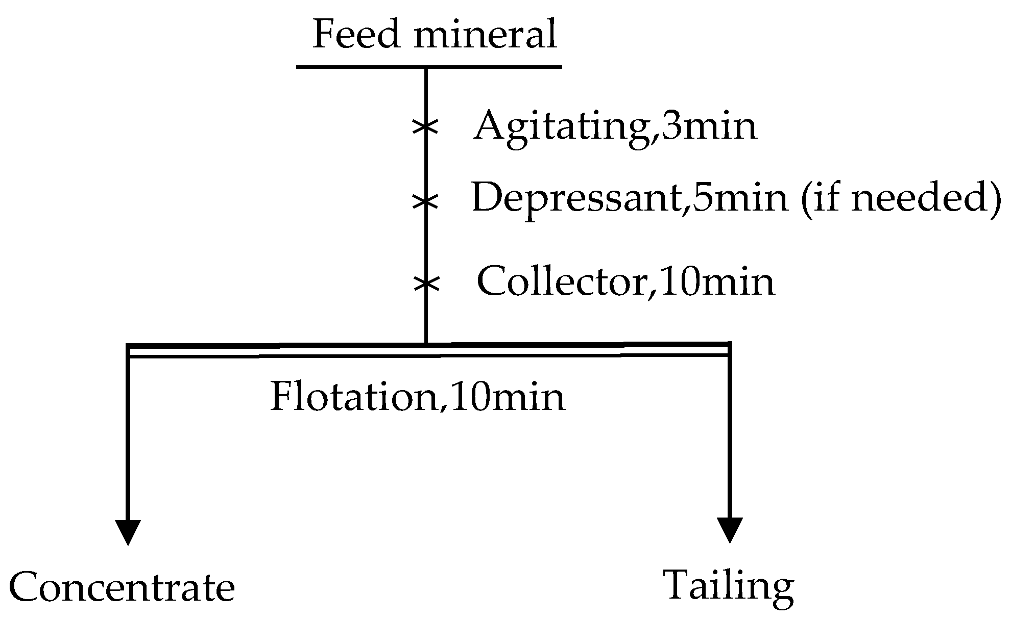 Minerals 09 00041 g002 Minerals 09 00041 g002