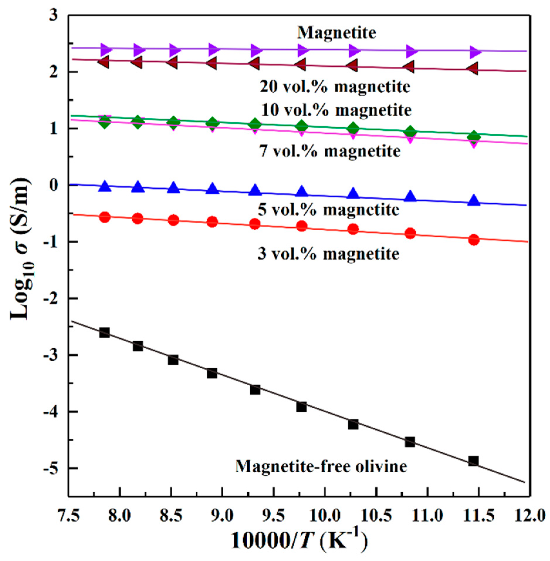 Minerals 09 00044 g007