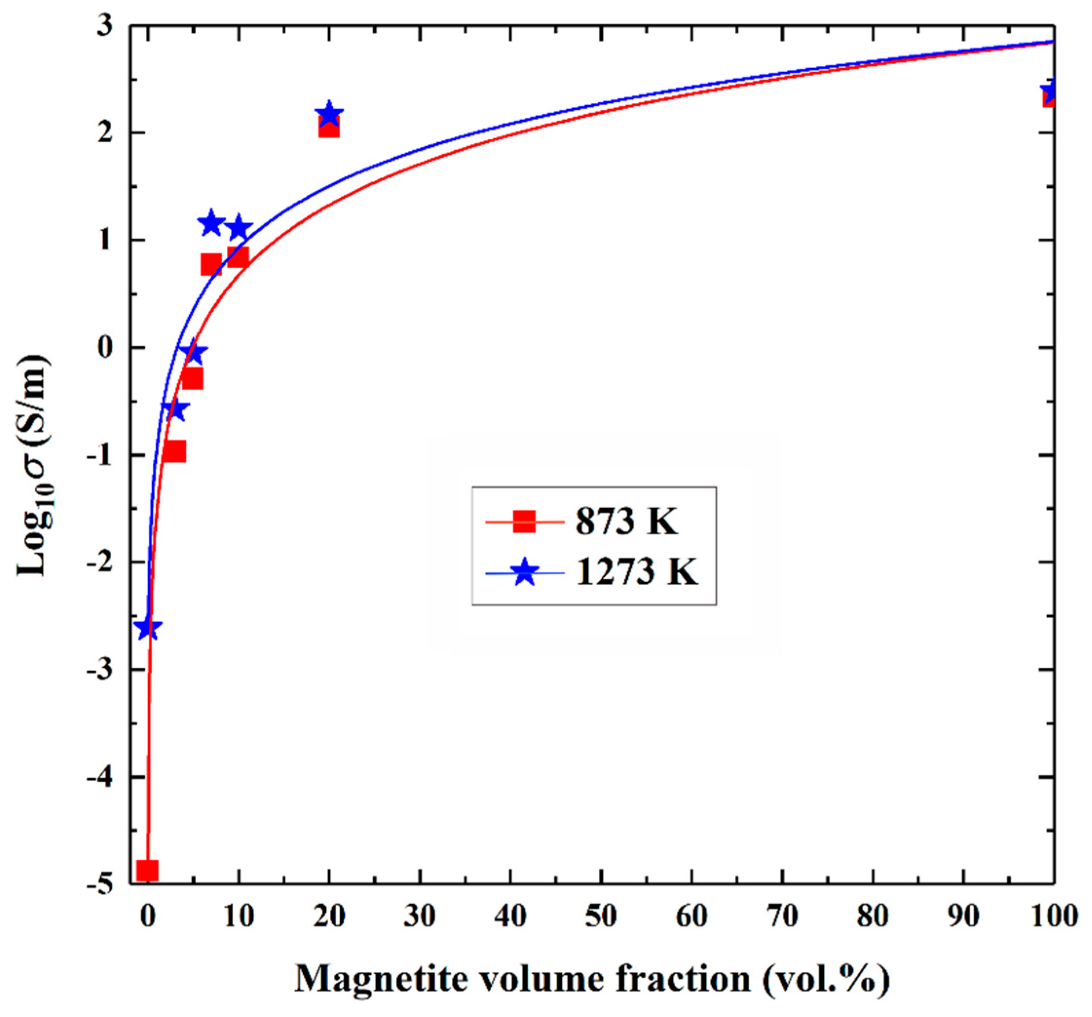 Minerals 09 00044 g009