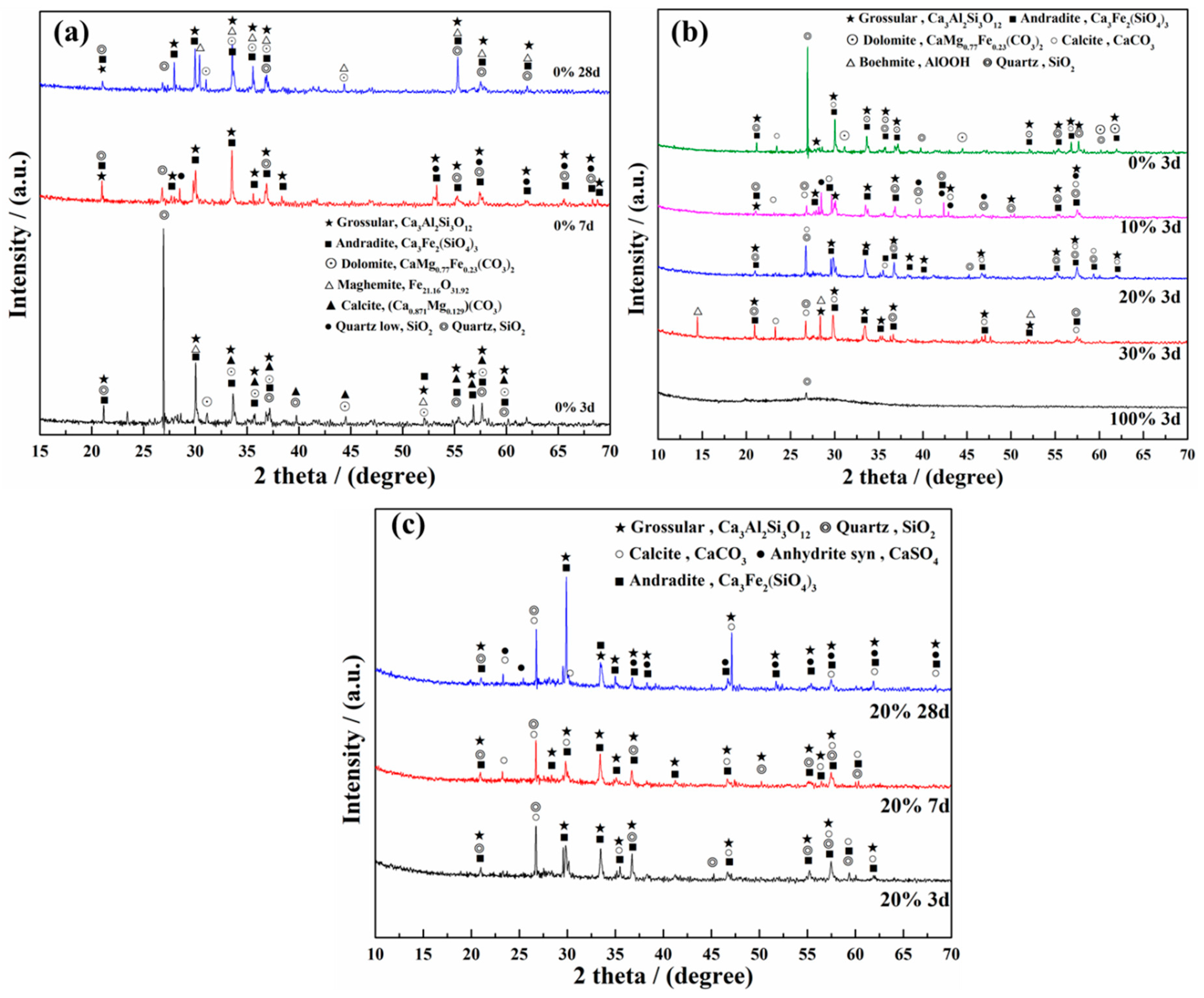 Minerals 09 00048 g005