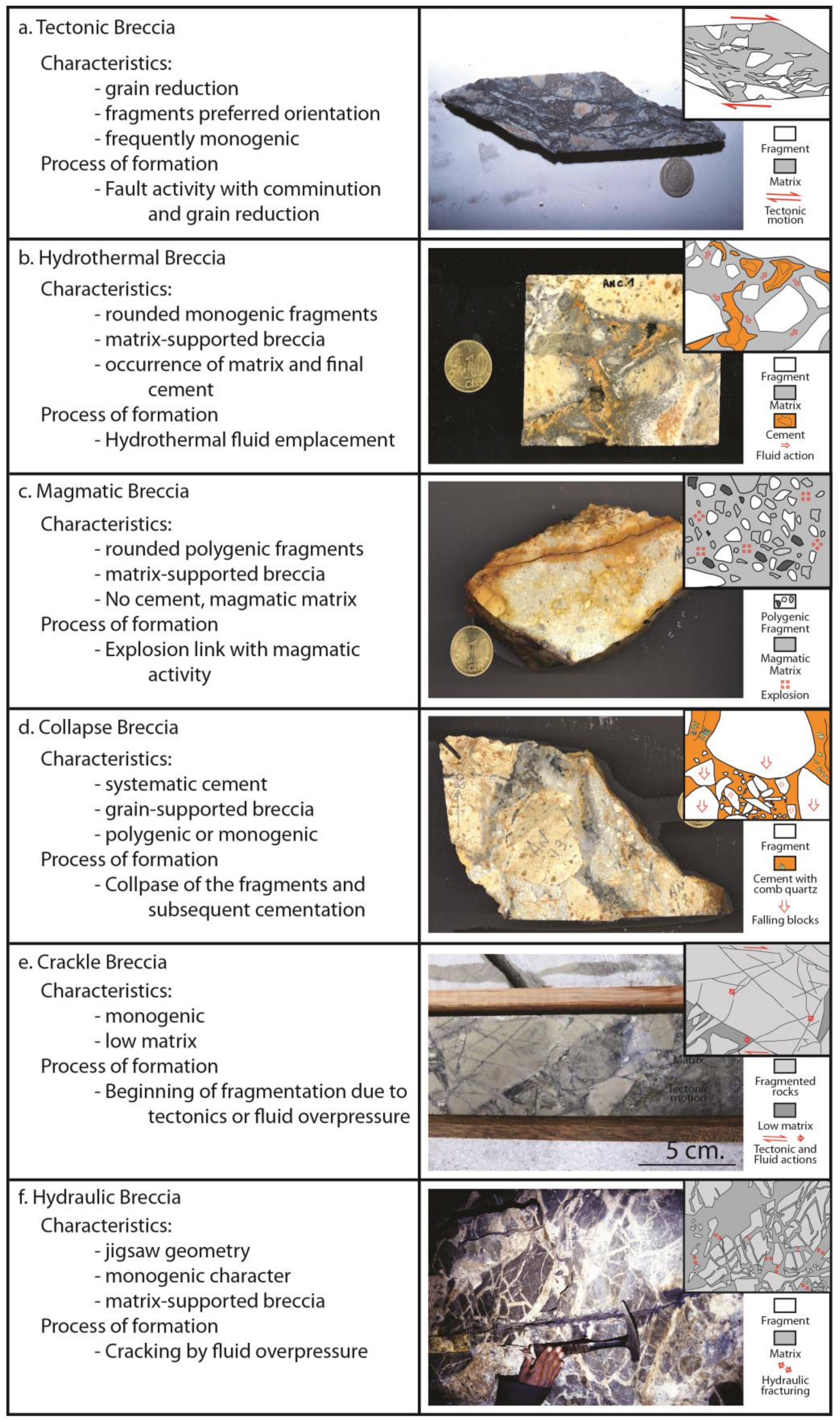 Structural Control of Ore Deposits: The Role of Pre-Existing Structures ...