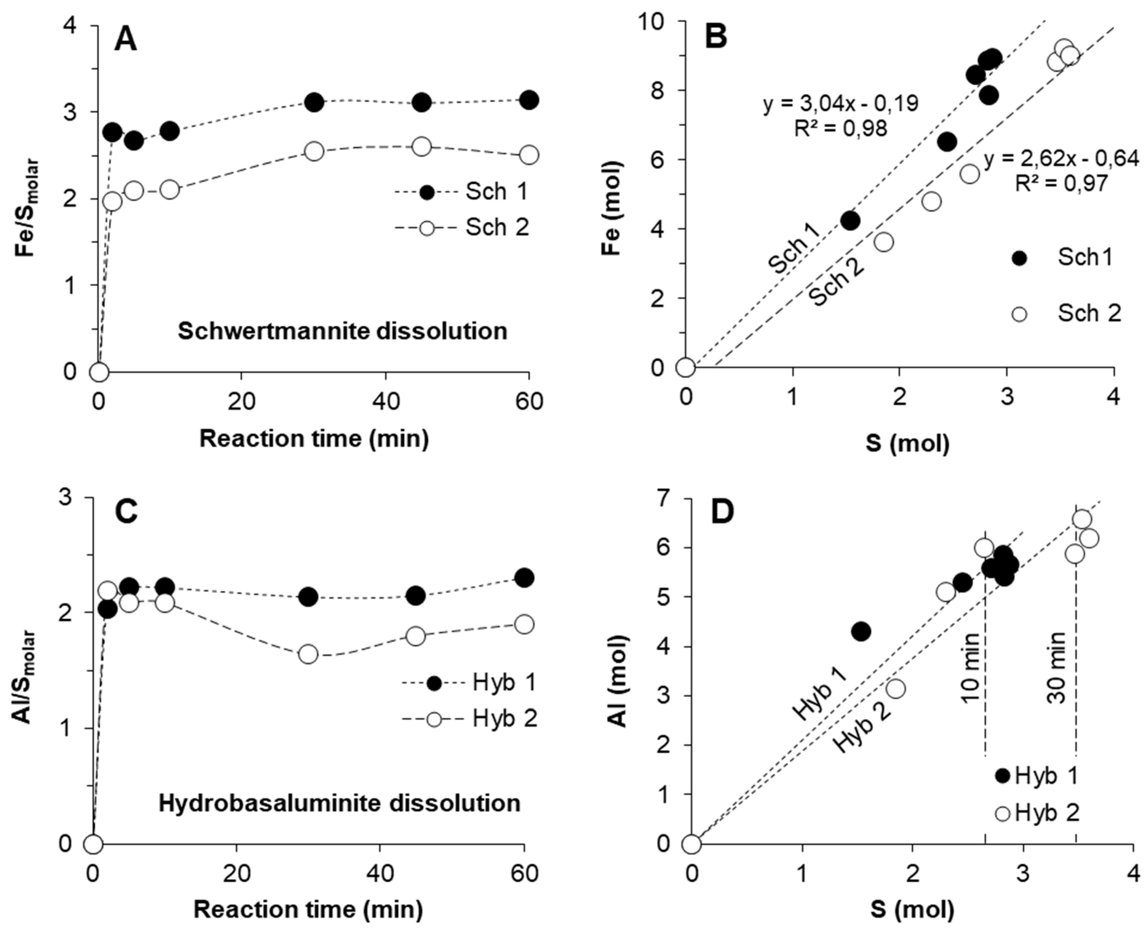 Minerals 09 00057 g002