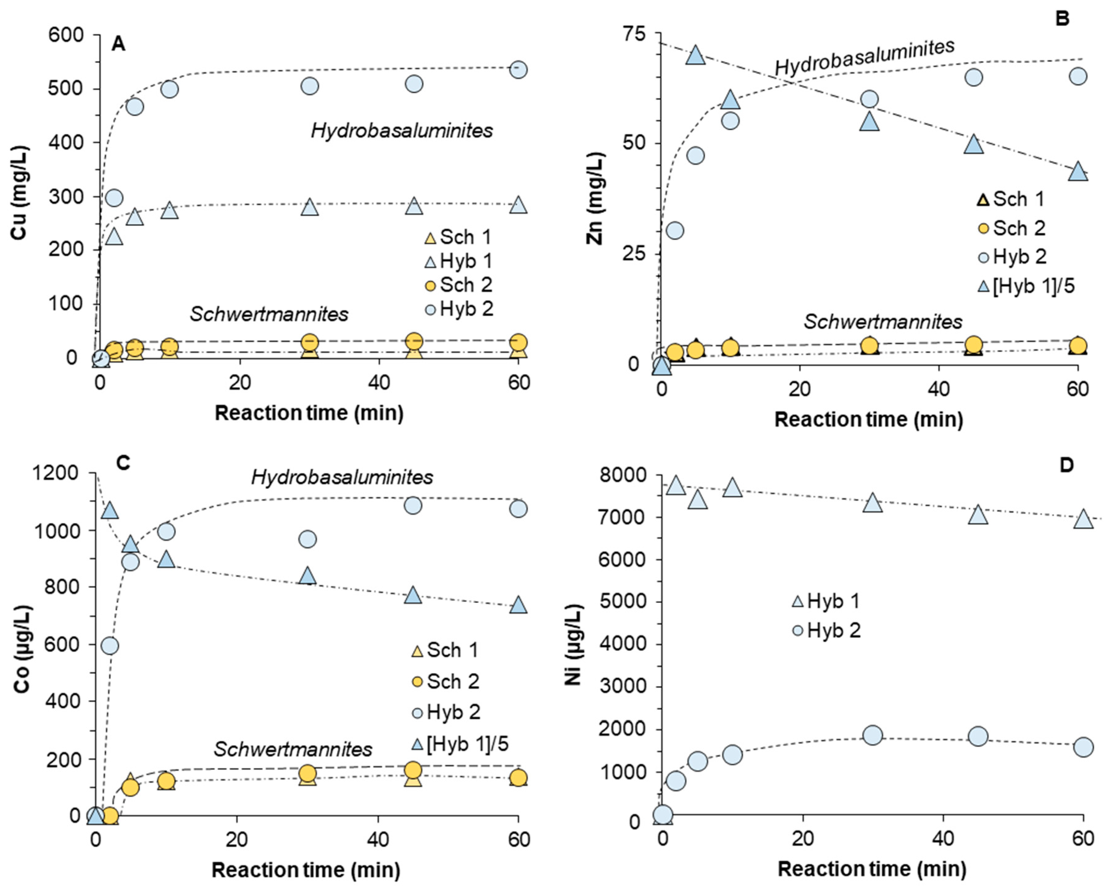 Minerals 09 00057 g004
