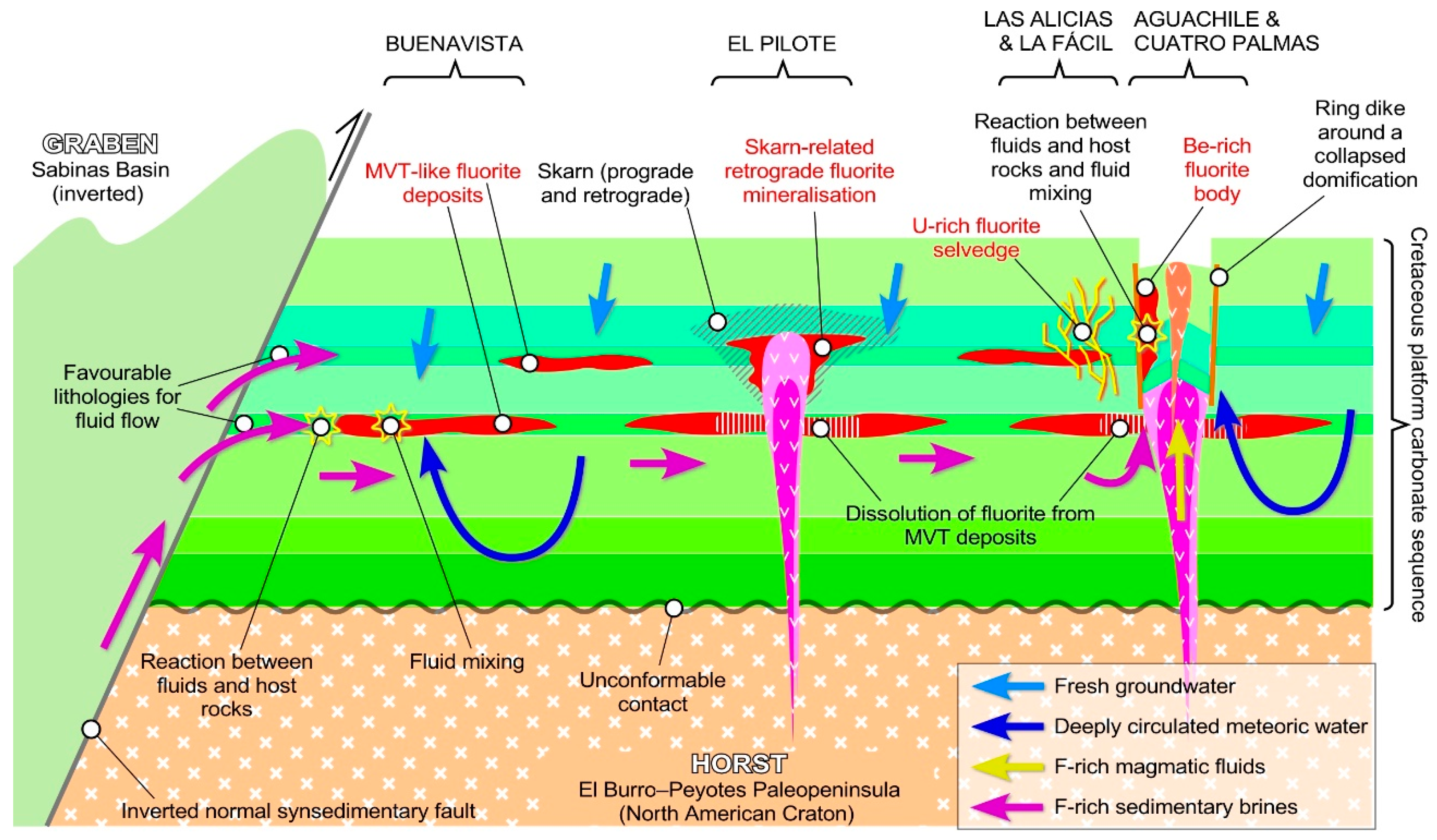 Minerals 09 00058 g011