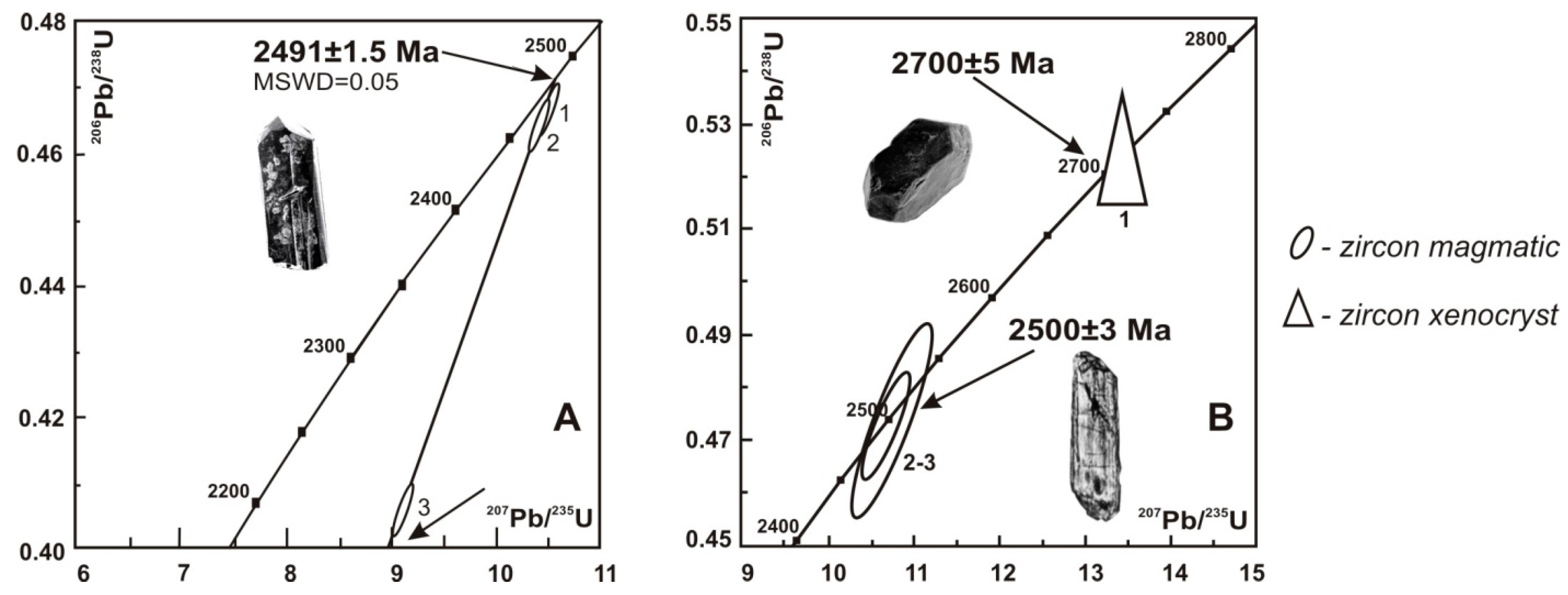 Minerals 09 00059 g003 Minerals 09 00059 g003