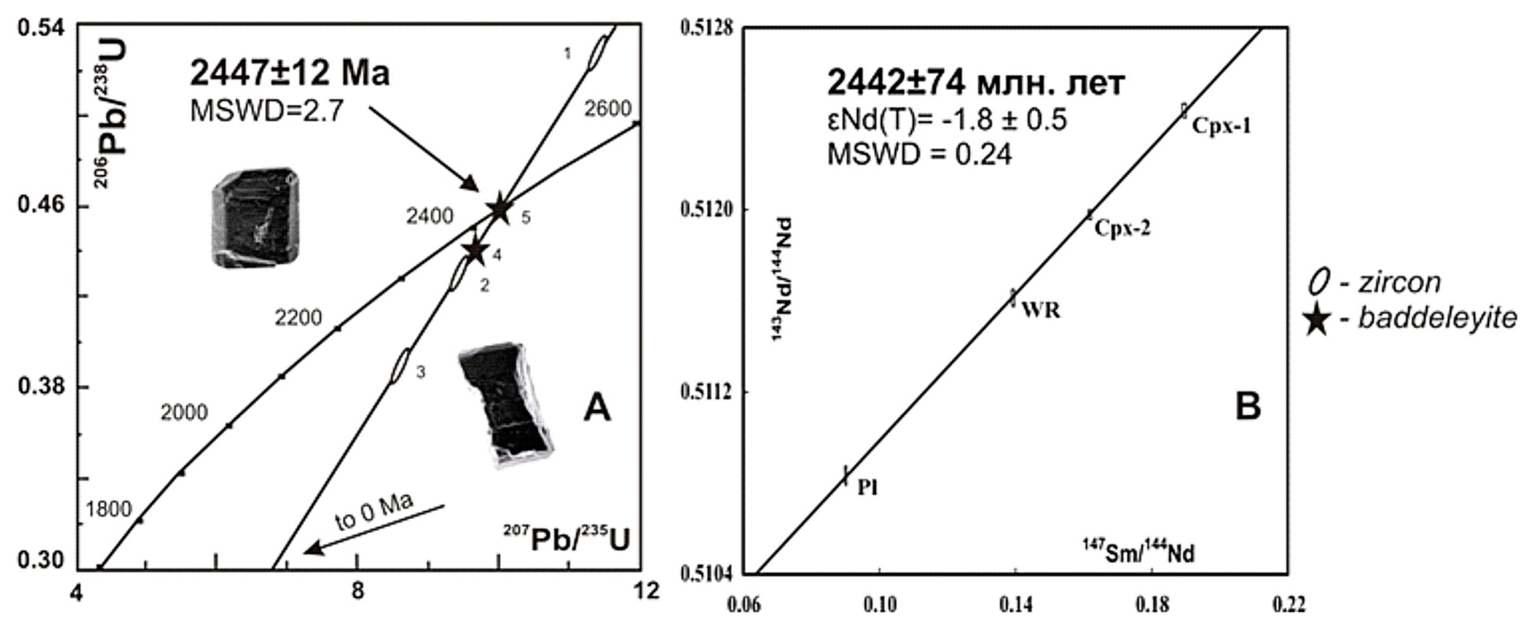 Minerals 09 00059 g005 Minerals 09 00059 g005