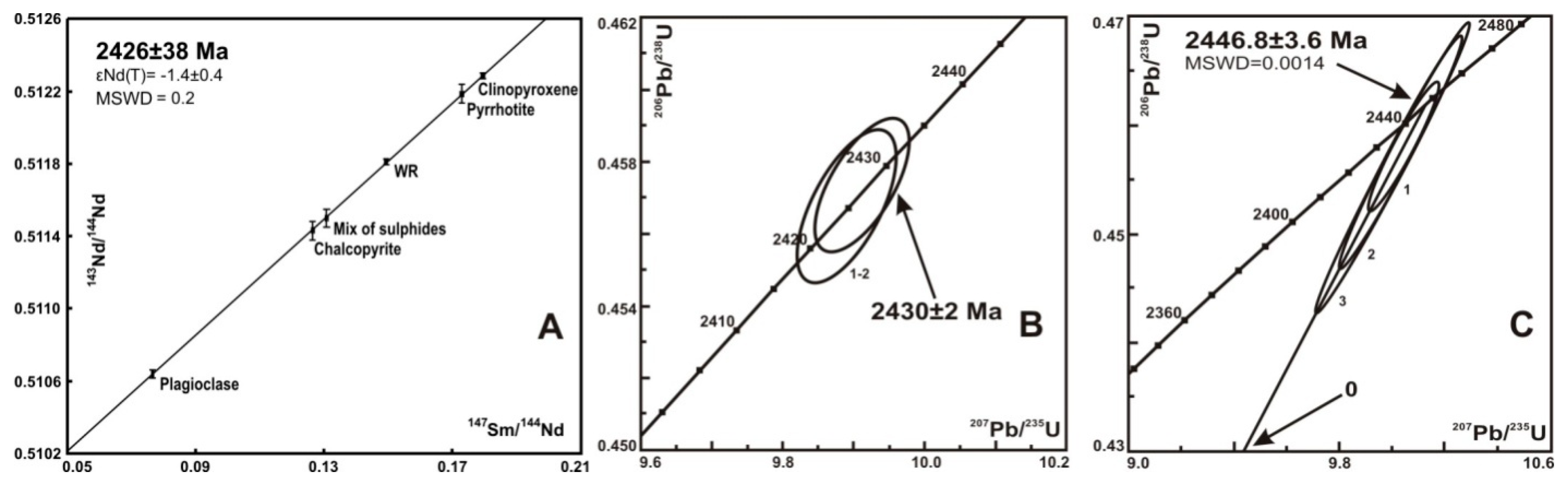 Minerals 09 00059 g009 Minerals 09 00059 g009