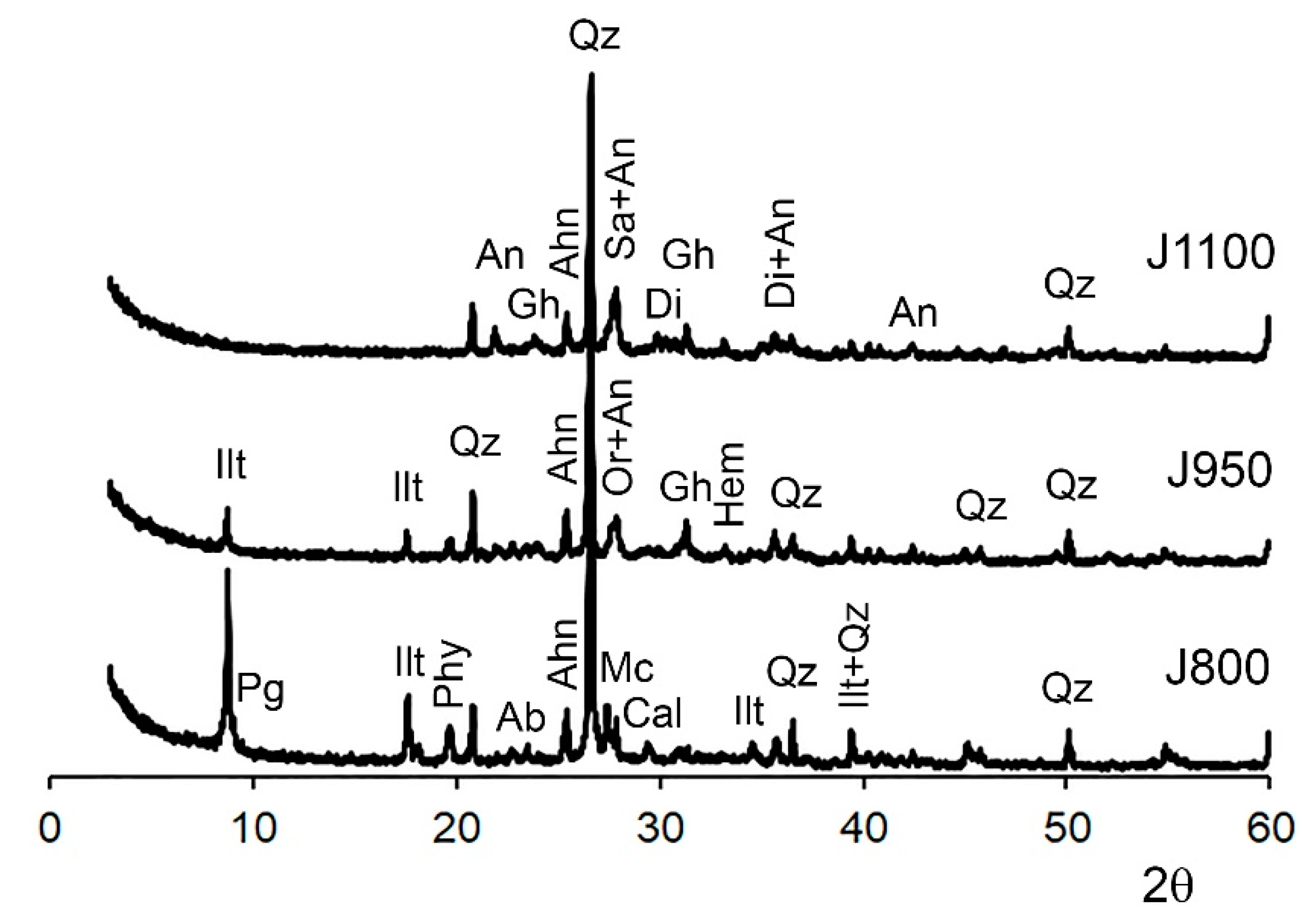 Minerals 09 00064 g002 Minerals 09 00064 g002