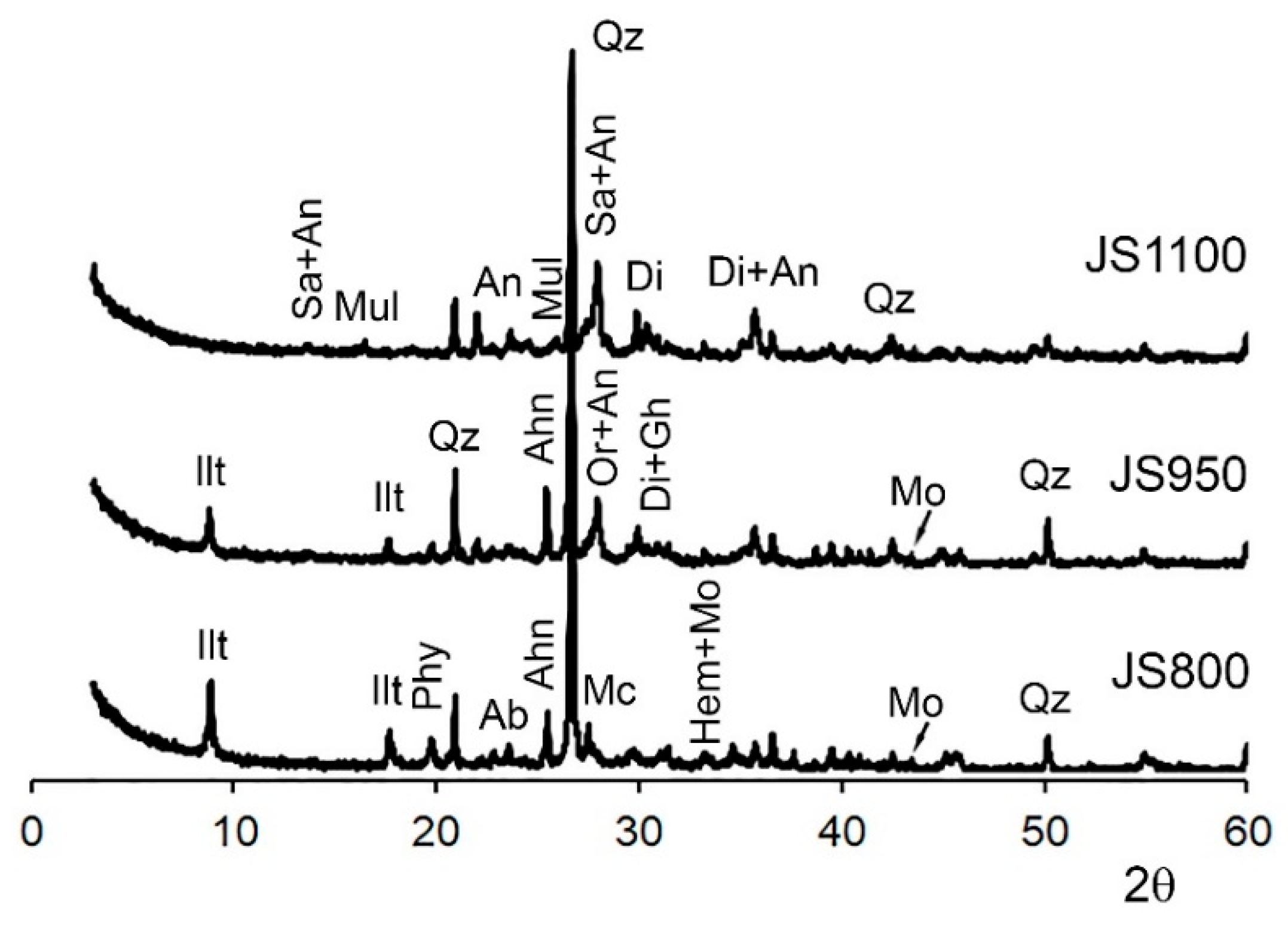 Minerals 09 00064 g003 Minerals 09 00064 g003
