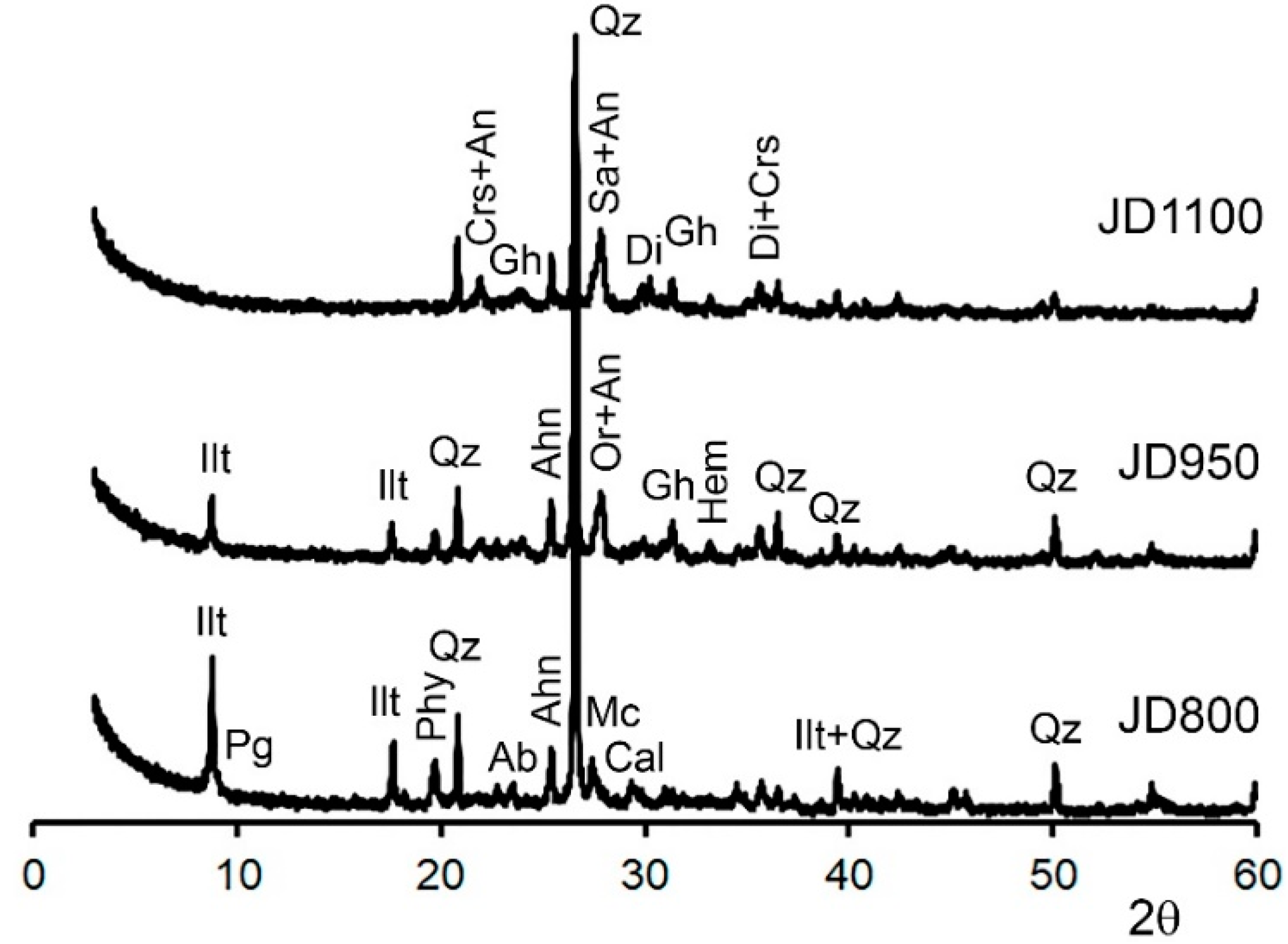 Minerals 09 00064 g004 Minerals 09 00064 g004