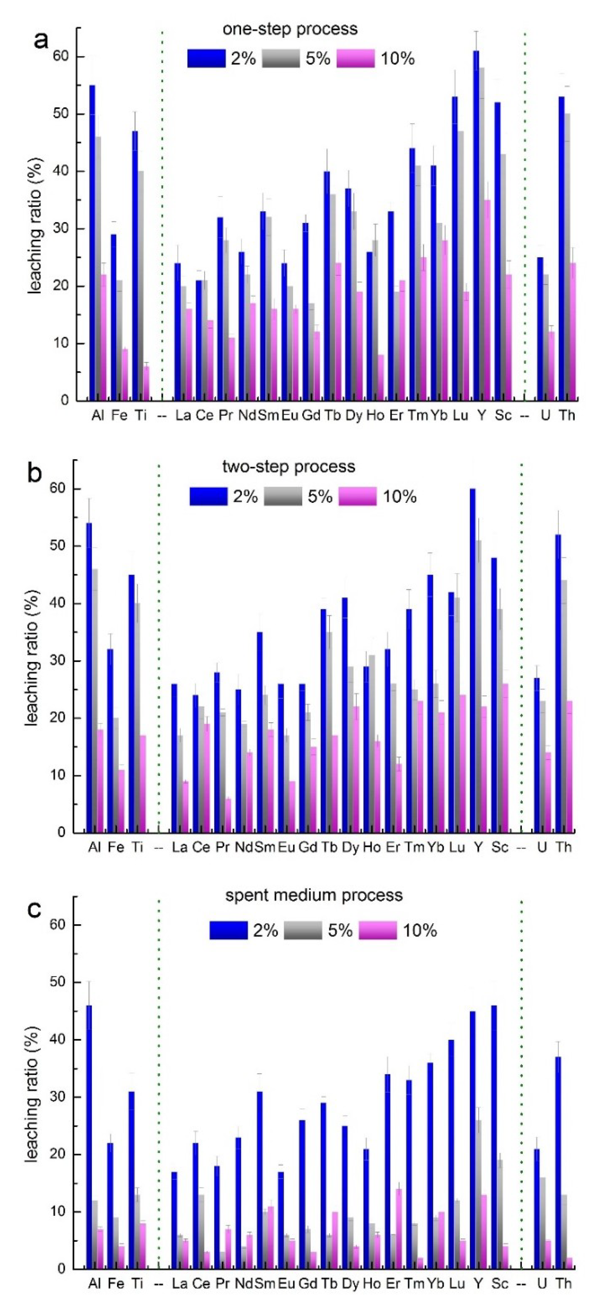 Minerals 09 00067 g003