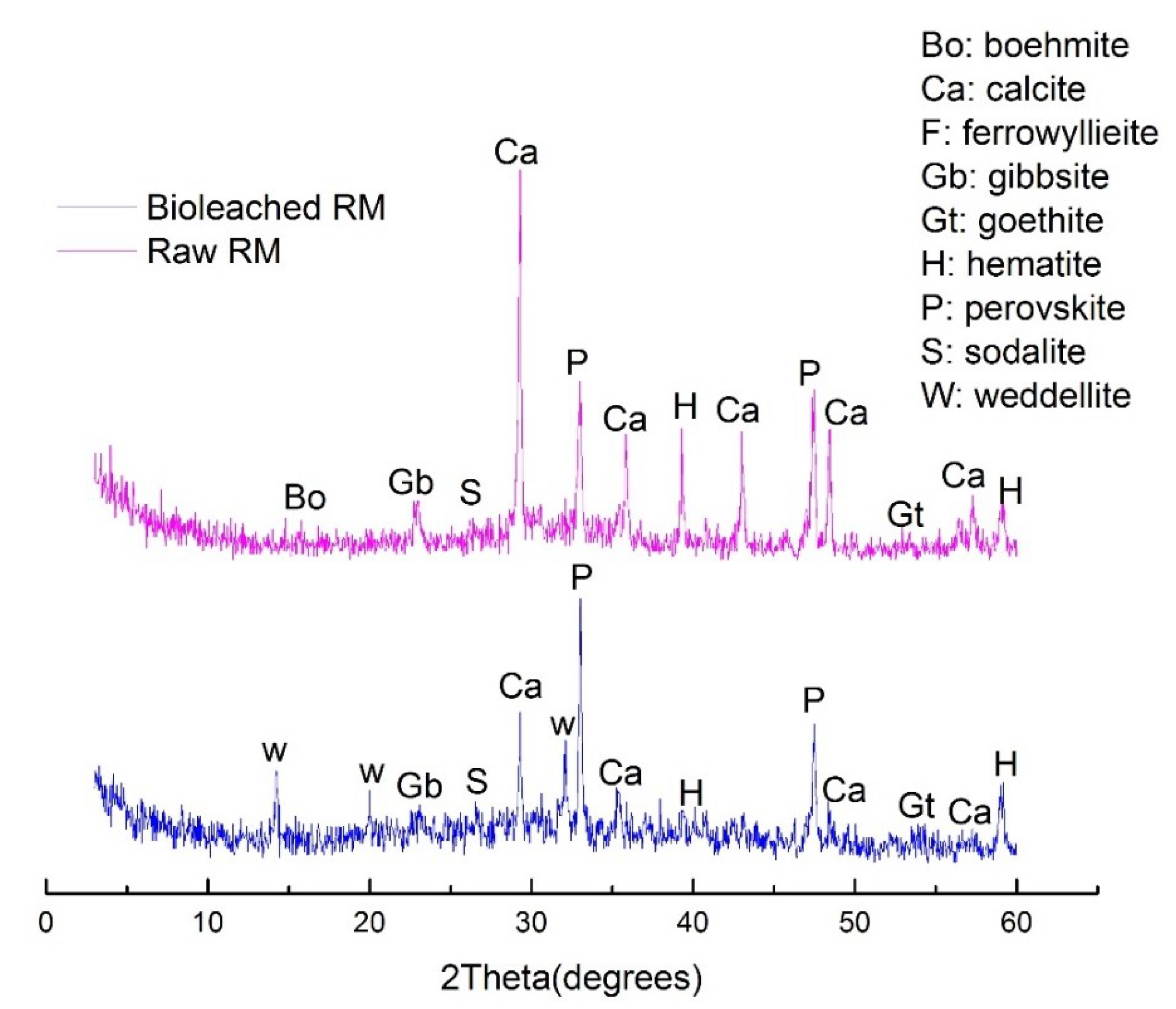 Minerals 09 00067 g005