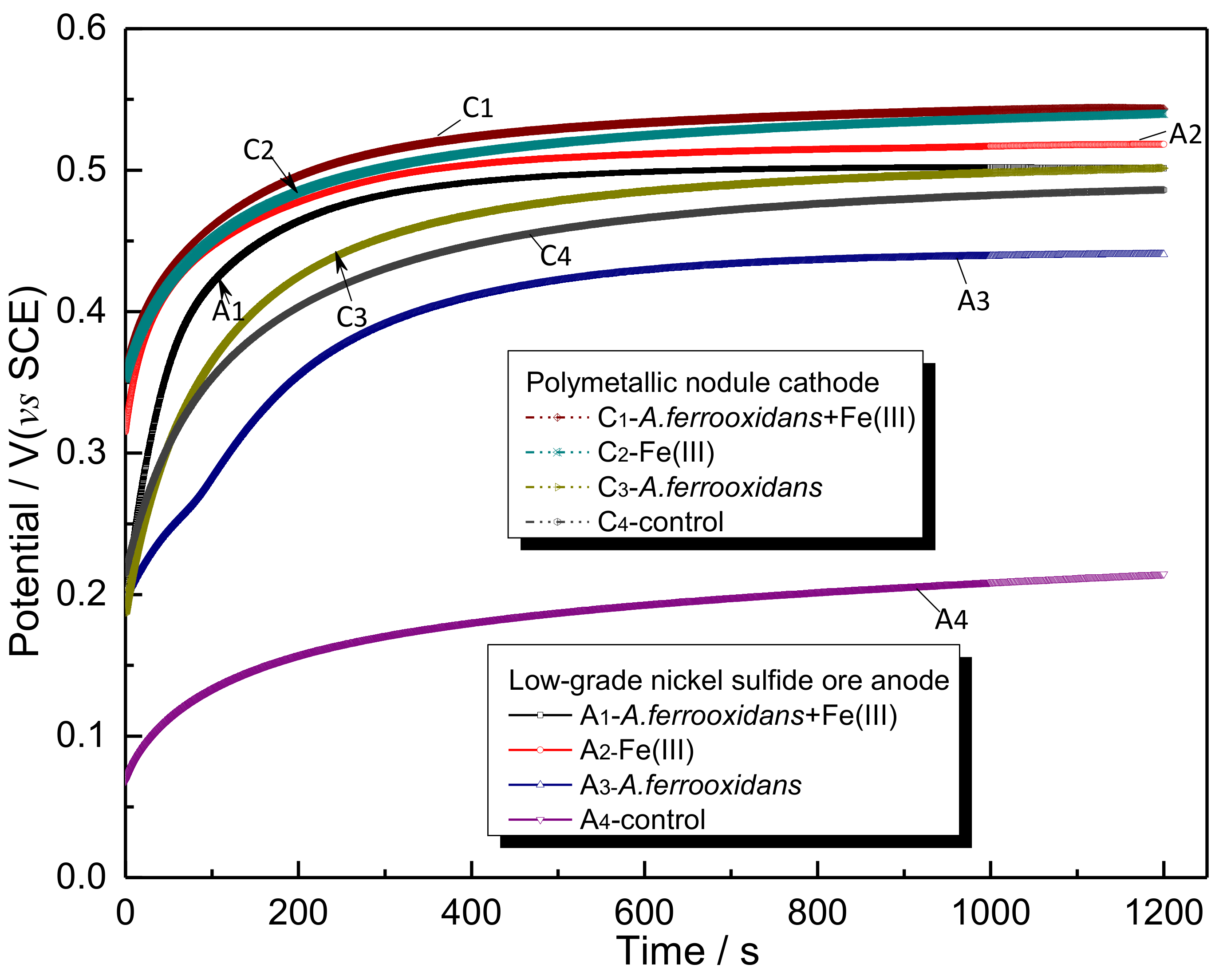 Minerals 09 00070 g006