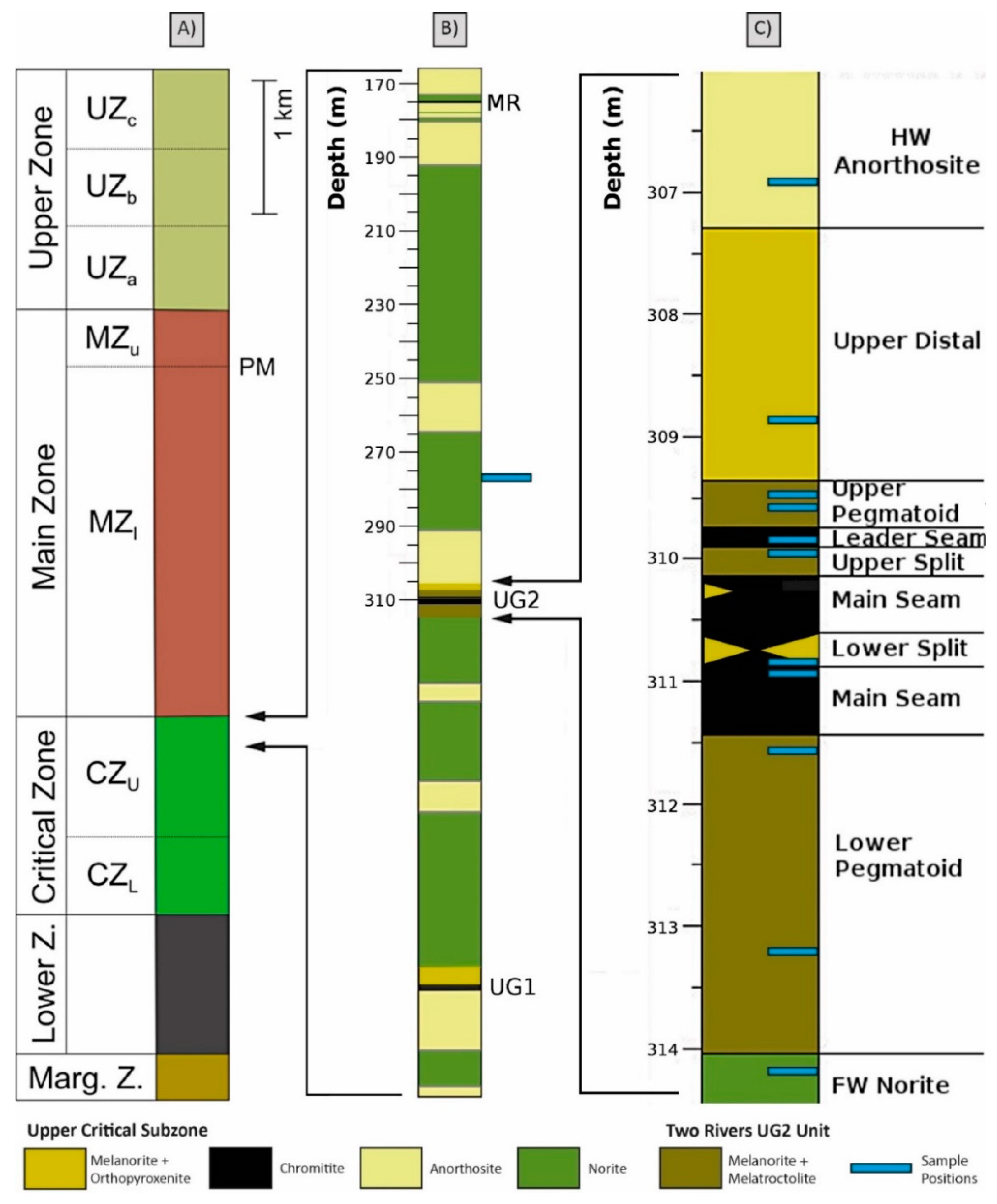 Minerals 09 00073 g002