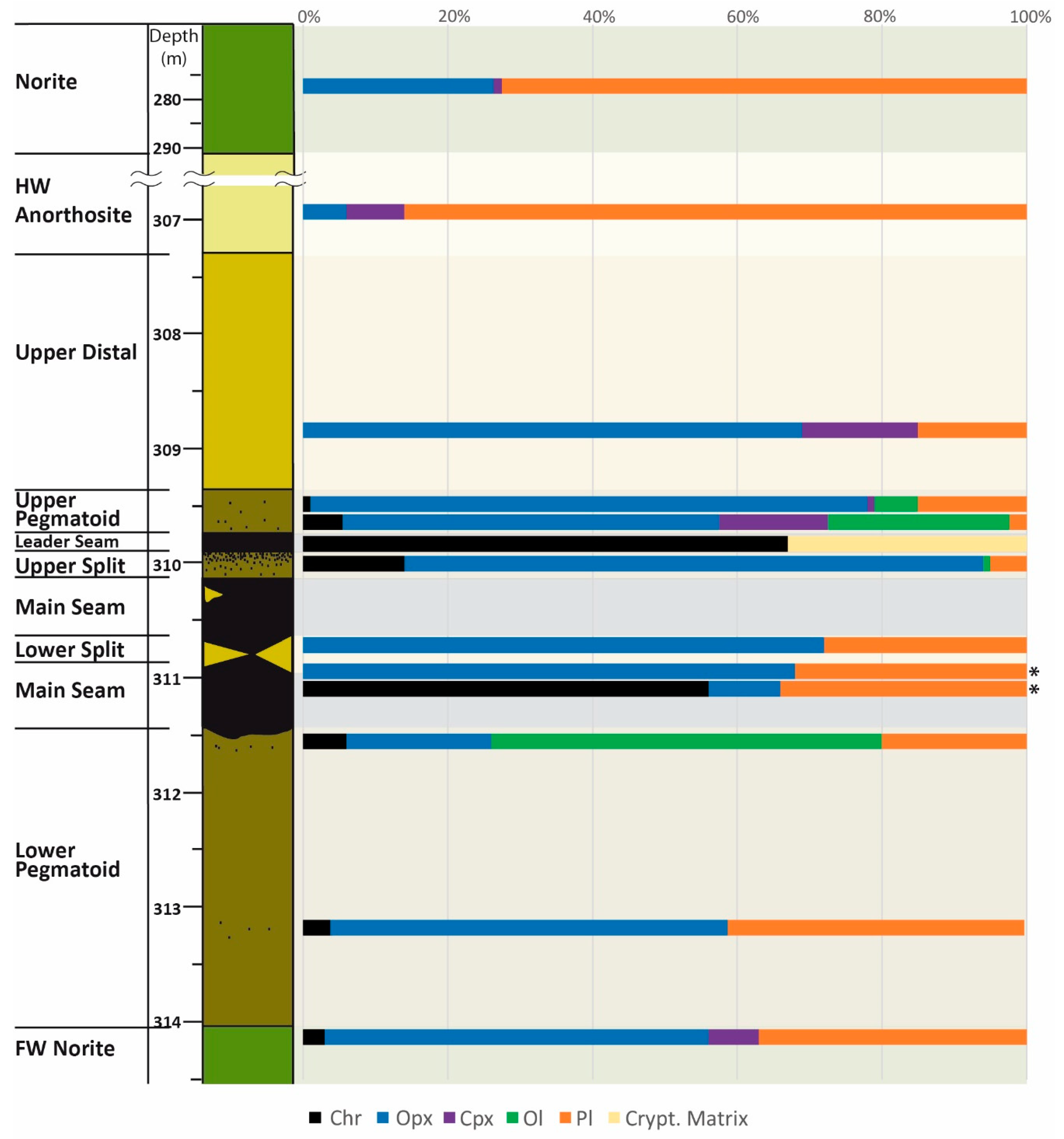 Minerals 09 00073 g003