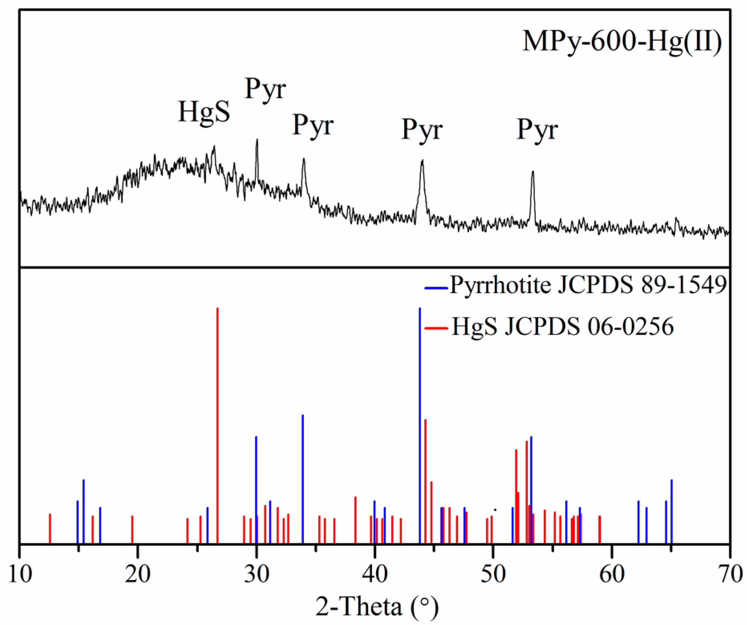 Minerals 09 00074 g007