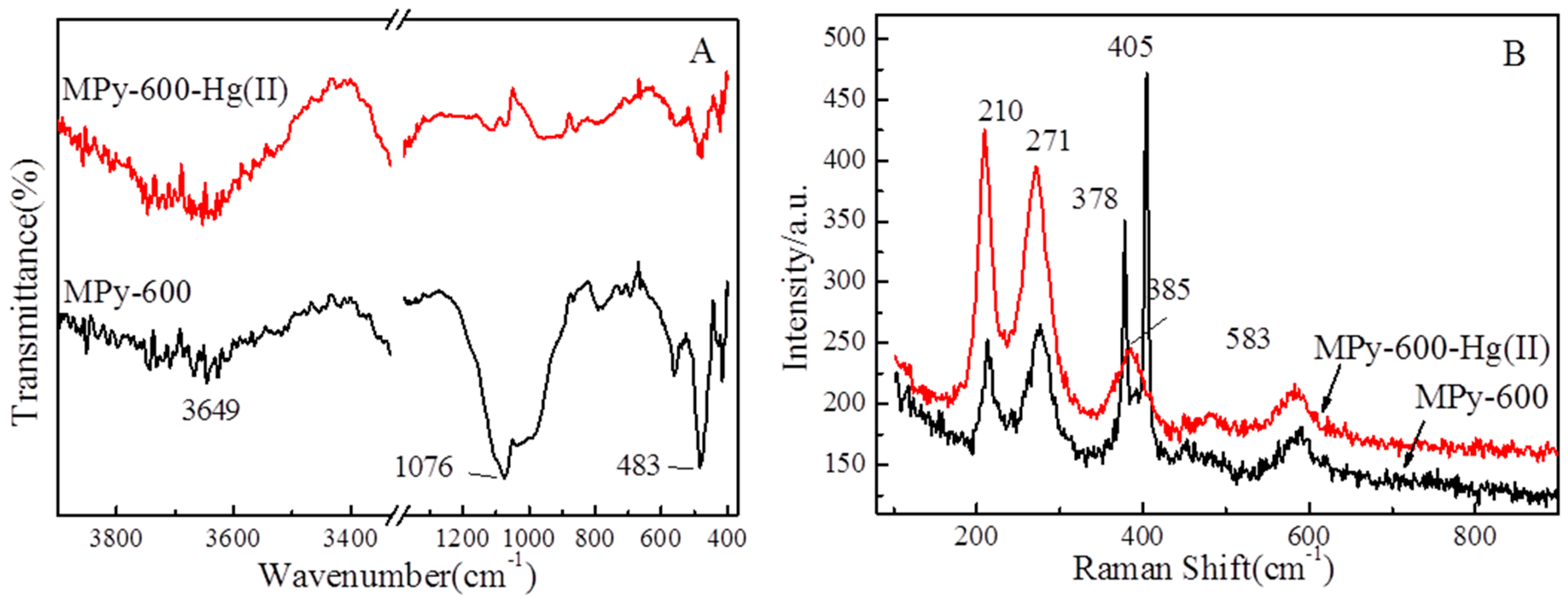 Minerals 09 00074 g008