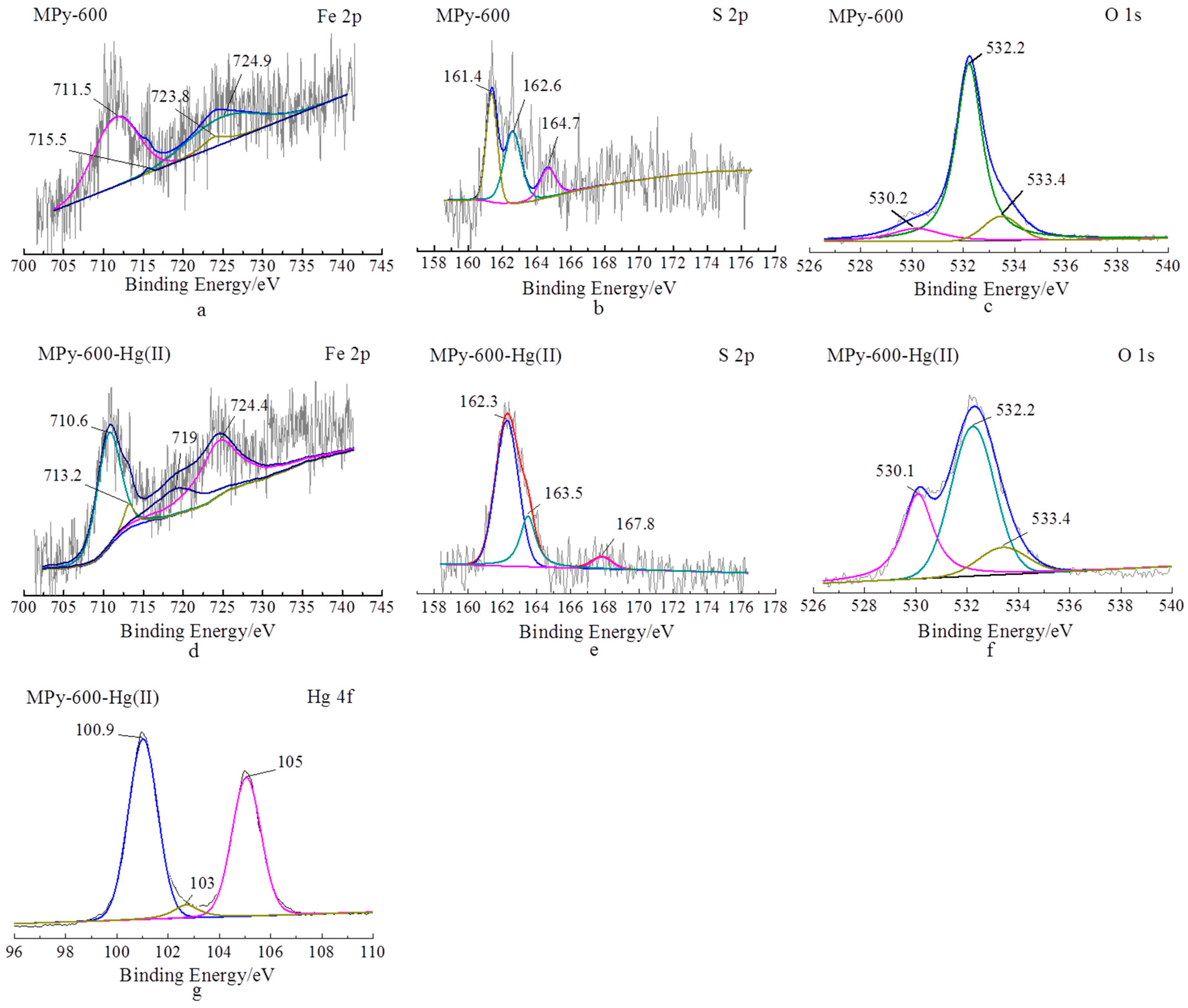 Minerals 09 00074 g009