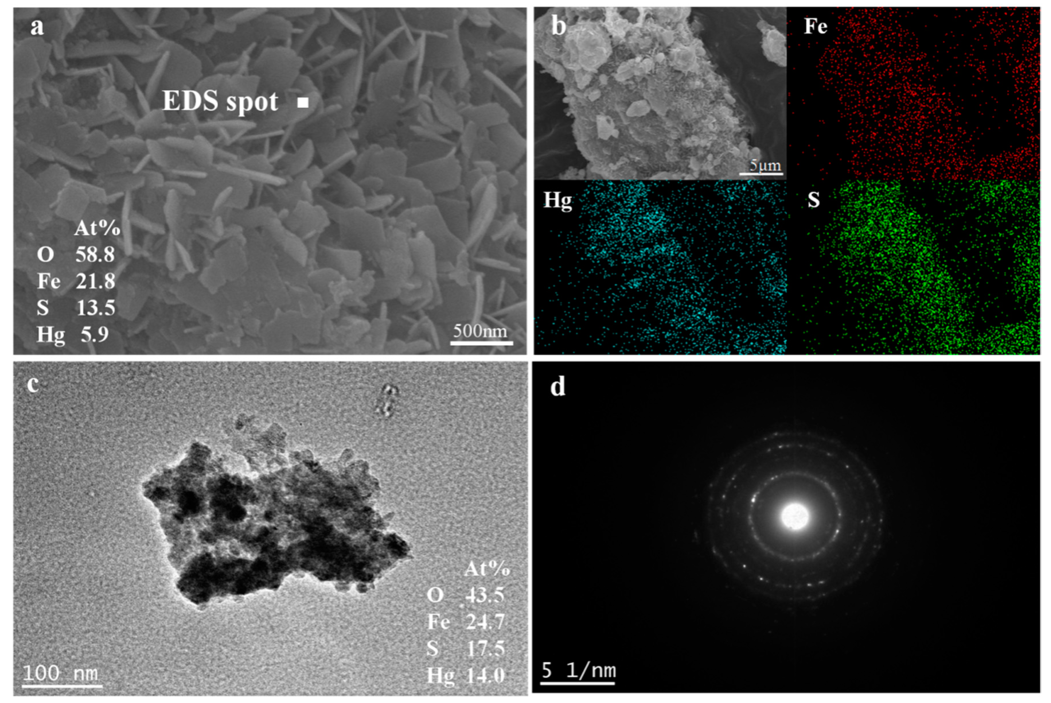 Minerals 09 00074 g010