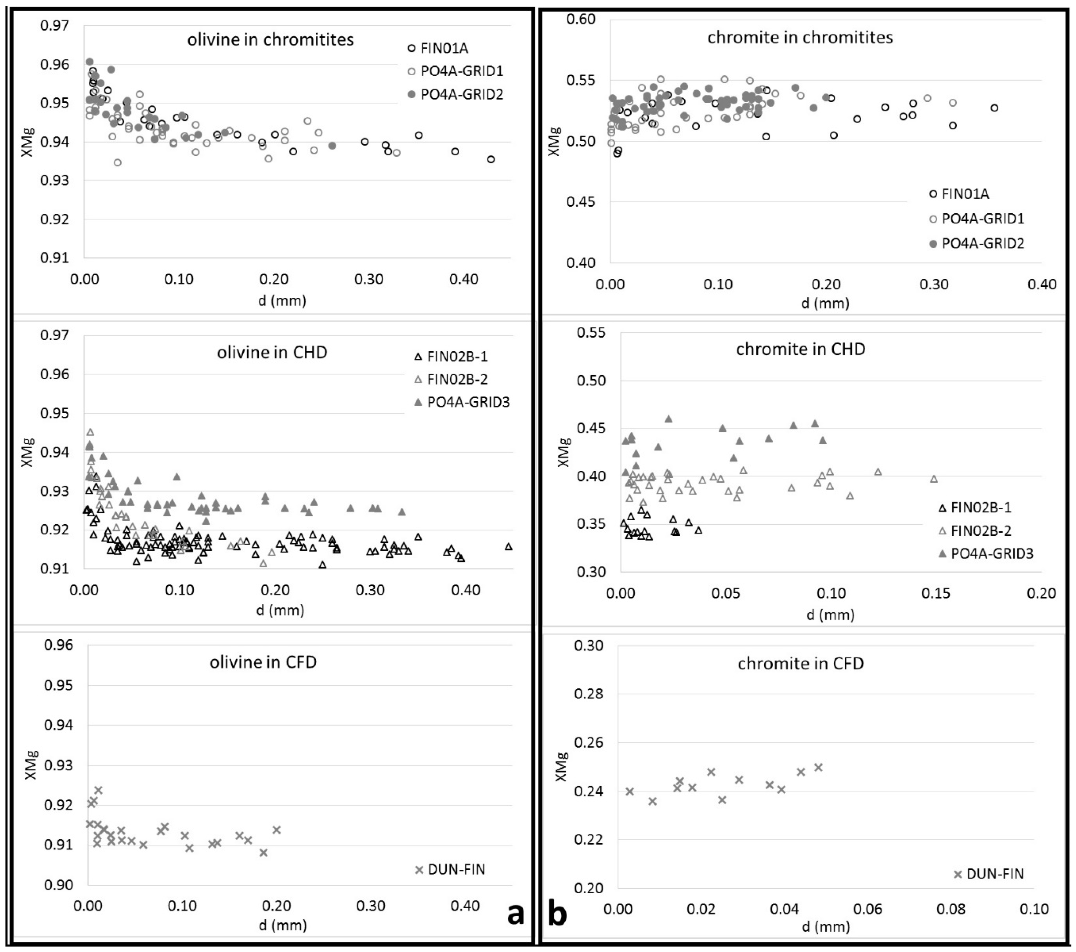 Minerals 09 00075 g004 Minerals 09 00075 g004
