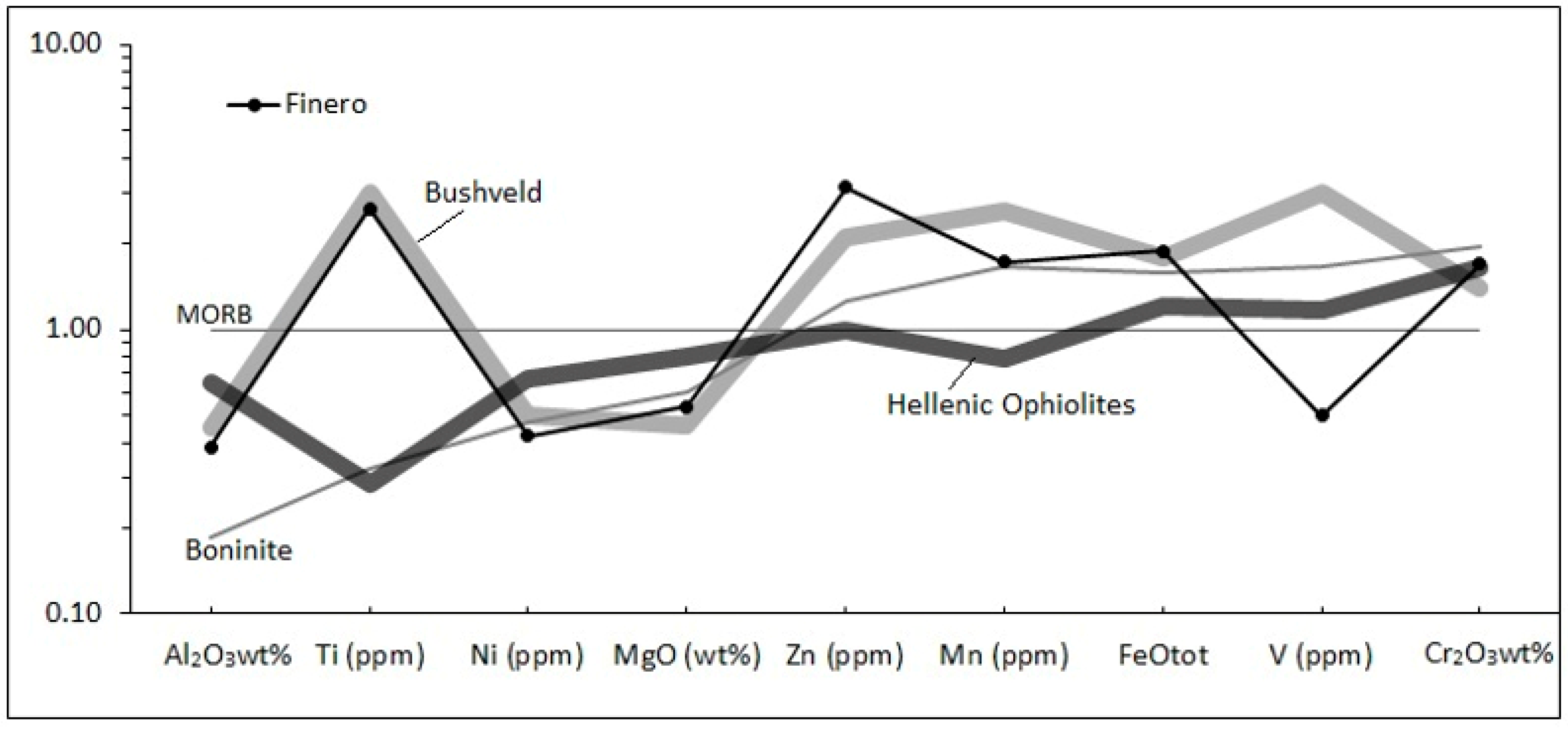 Minerals 09 00075 g007 Minerals 09 00075 g007