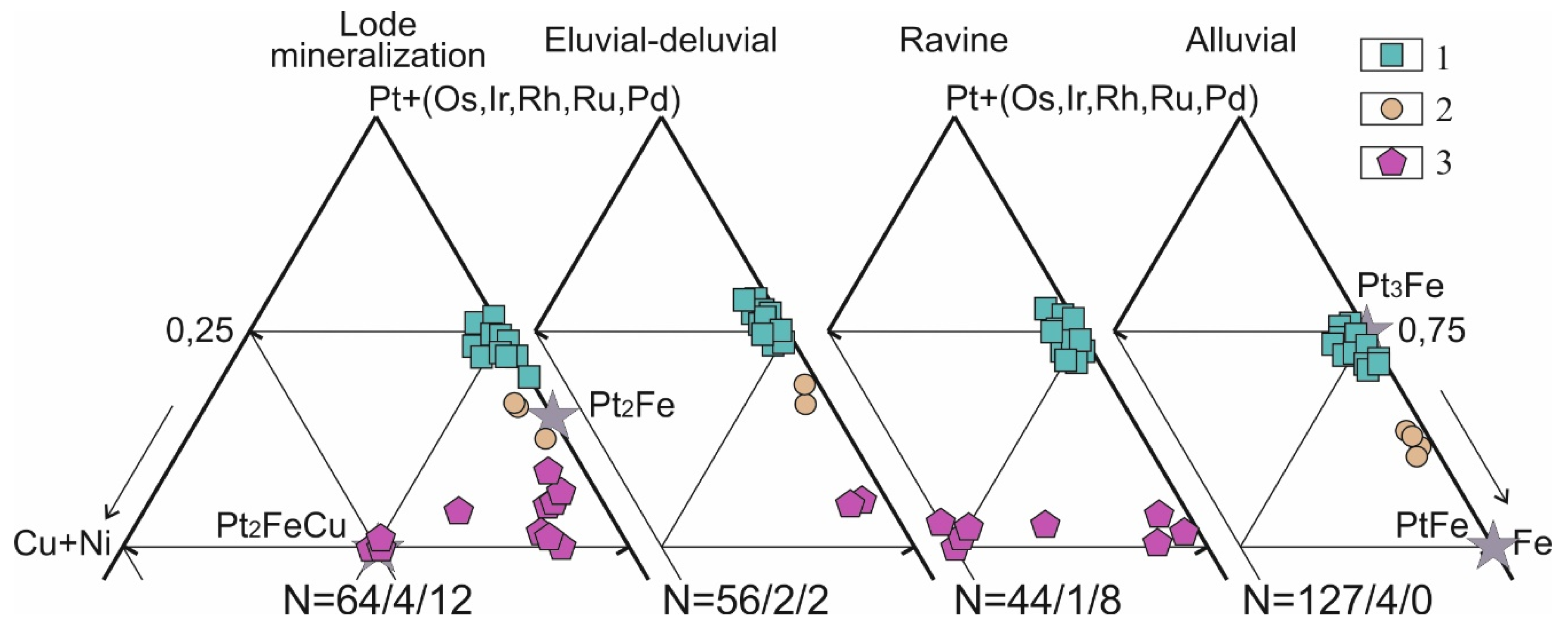 Minerals 09 00077 g007
