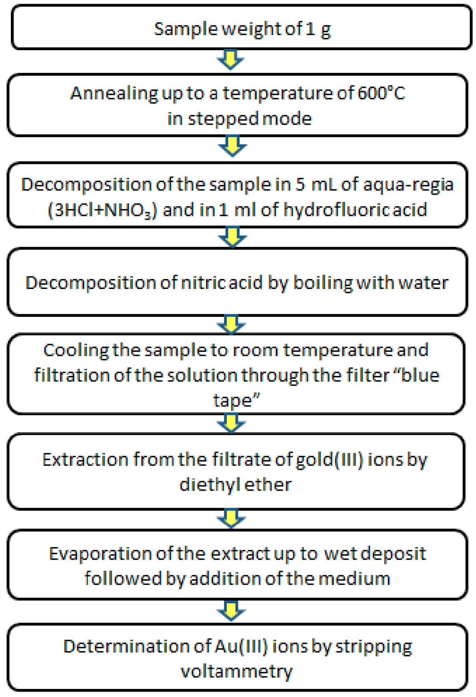 Minerals 09 00078 g009