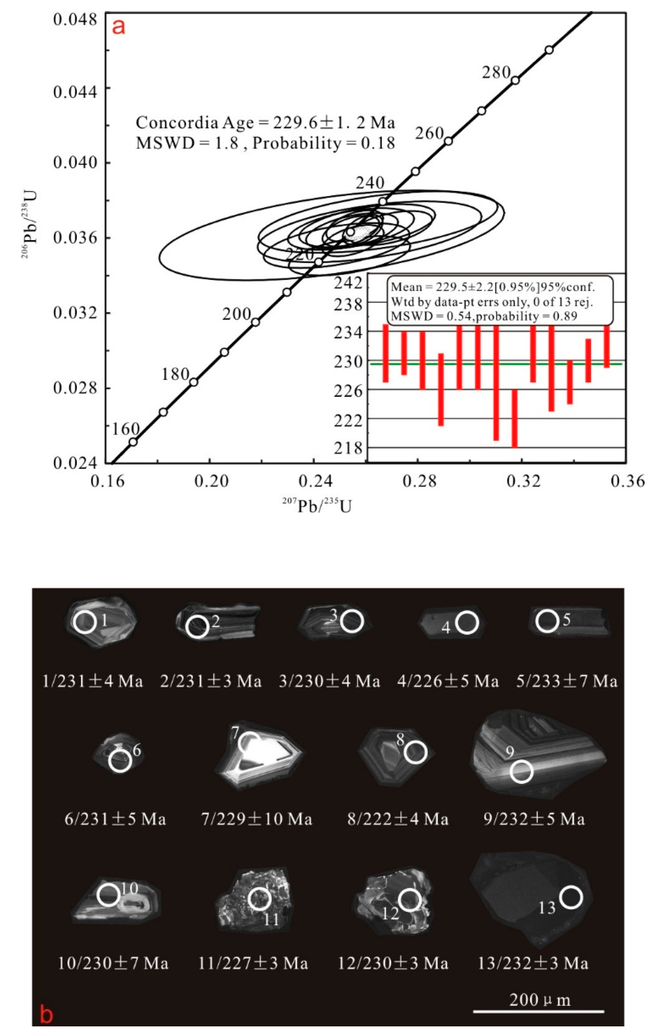Minerals 09 00080 g004