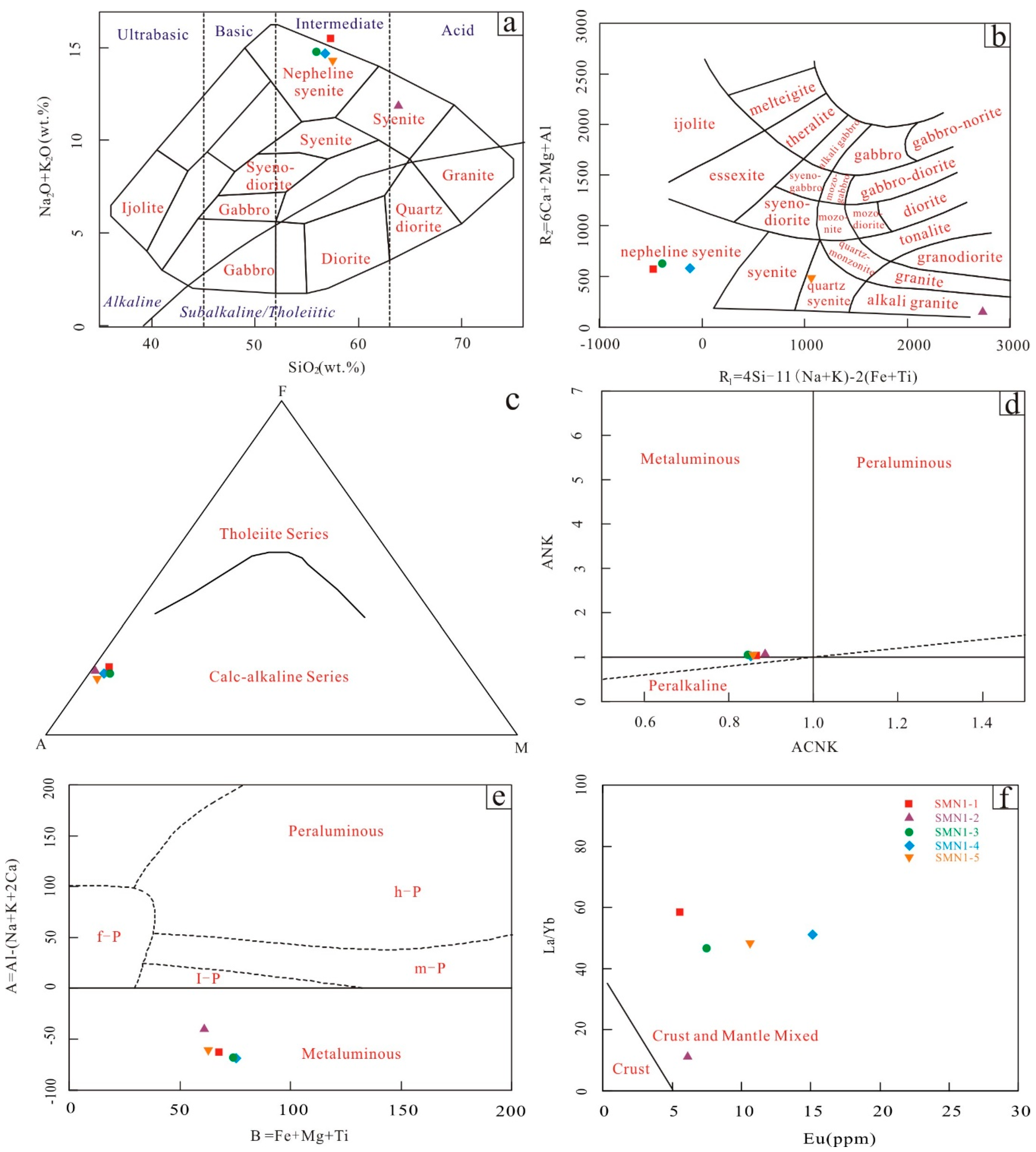 Minerals 09 00080 g005