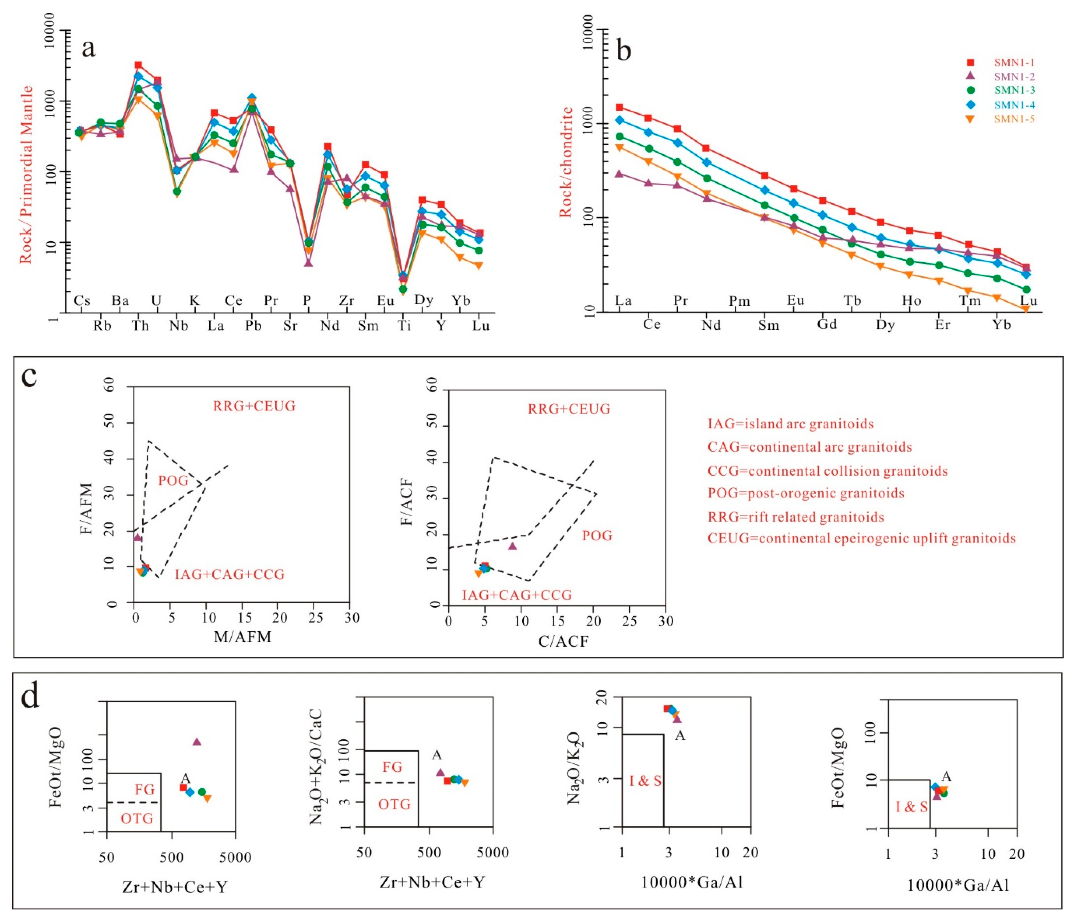 Minerals 09 00080 g006